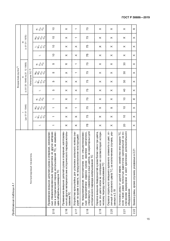 ГОСТ Р 58686-2019