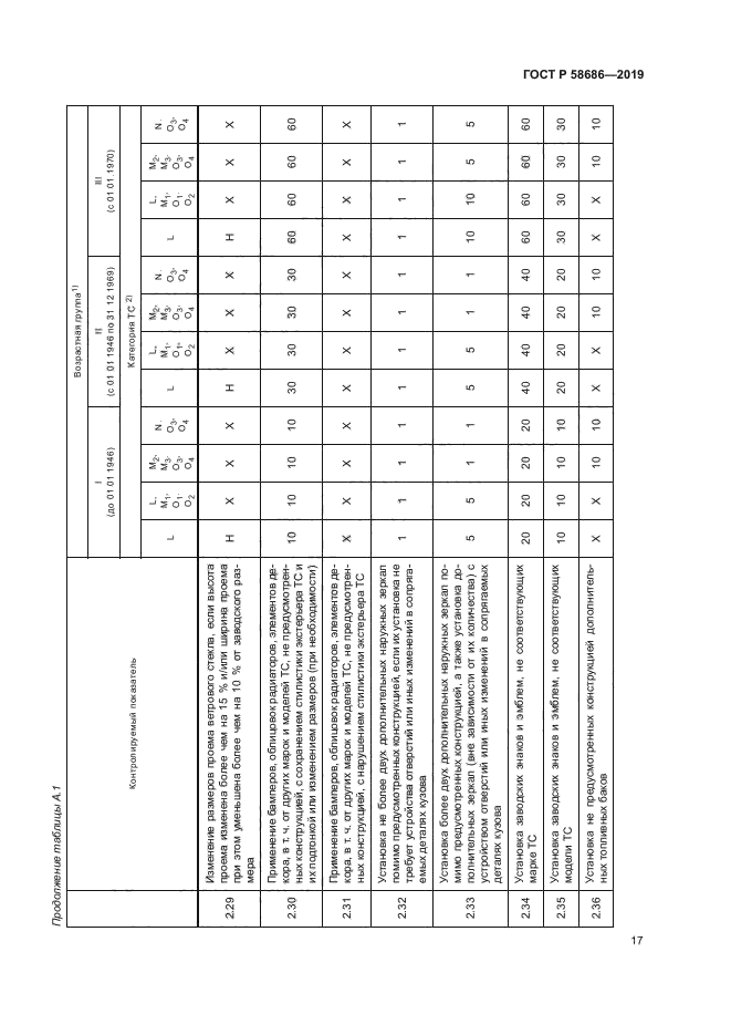 ГОСТ Р 58686-2019