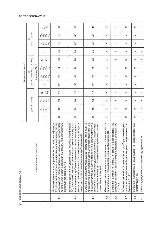 ГОСТ Р 58686-2019