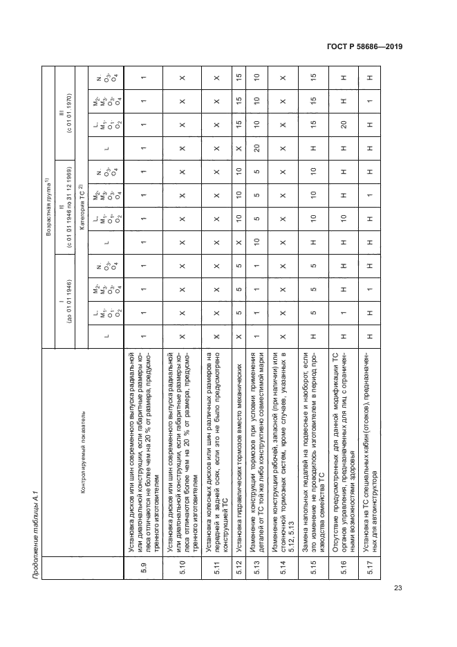 ГОСТ Р 58686-2019