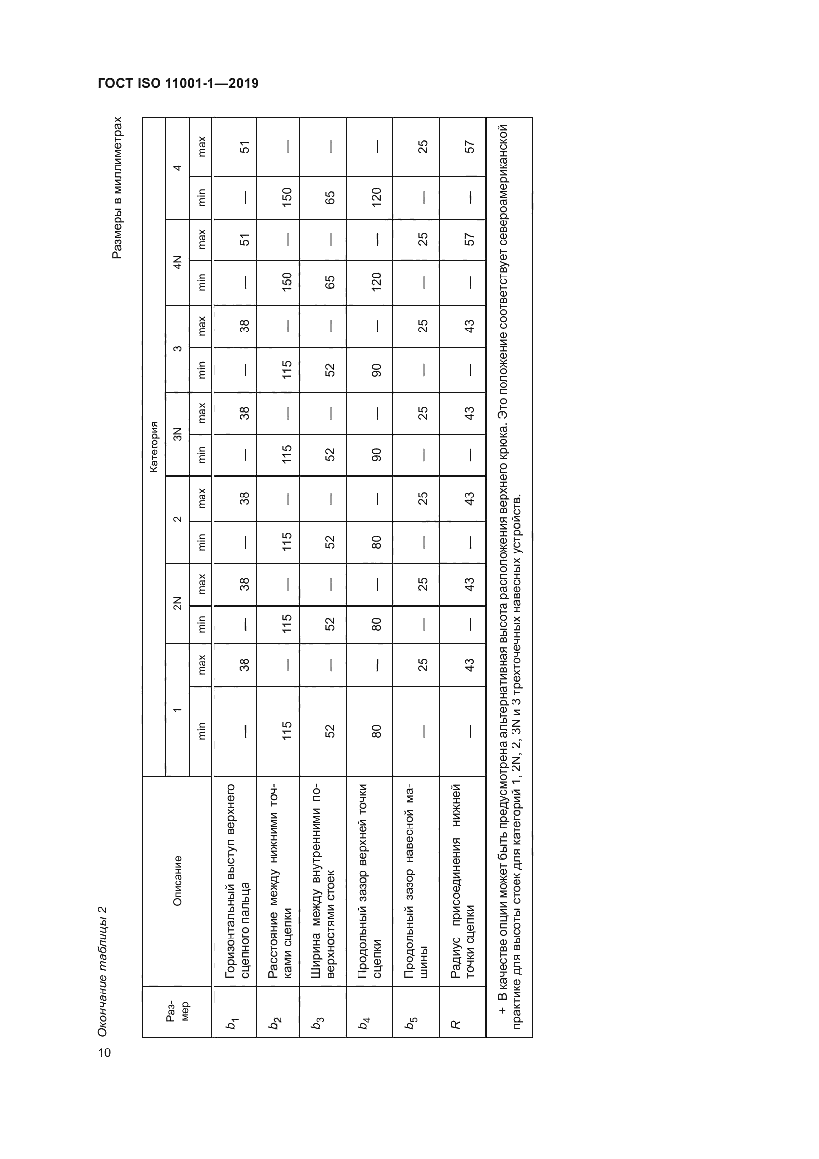 ГОСТ ISO 11001-1-2019