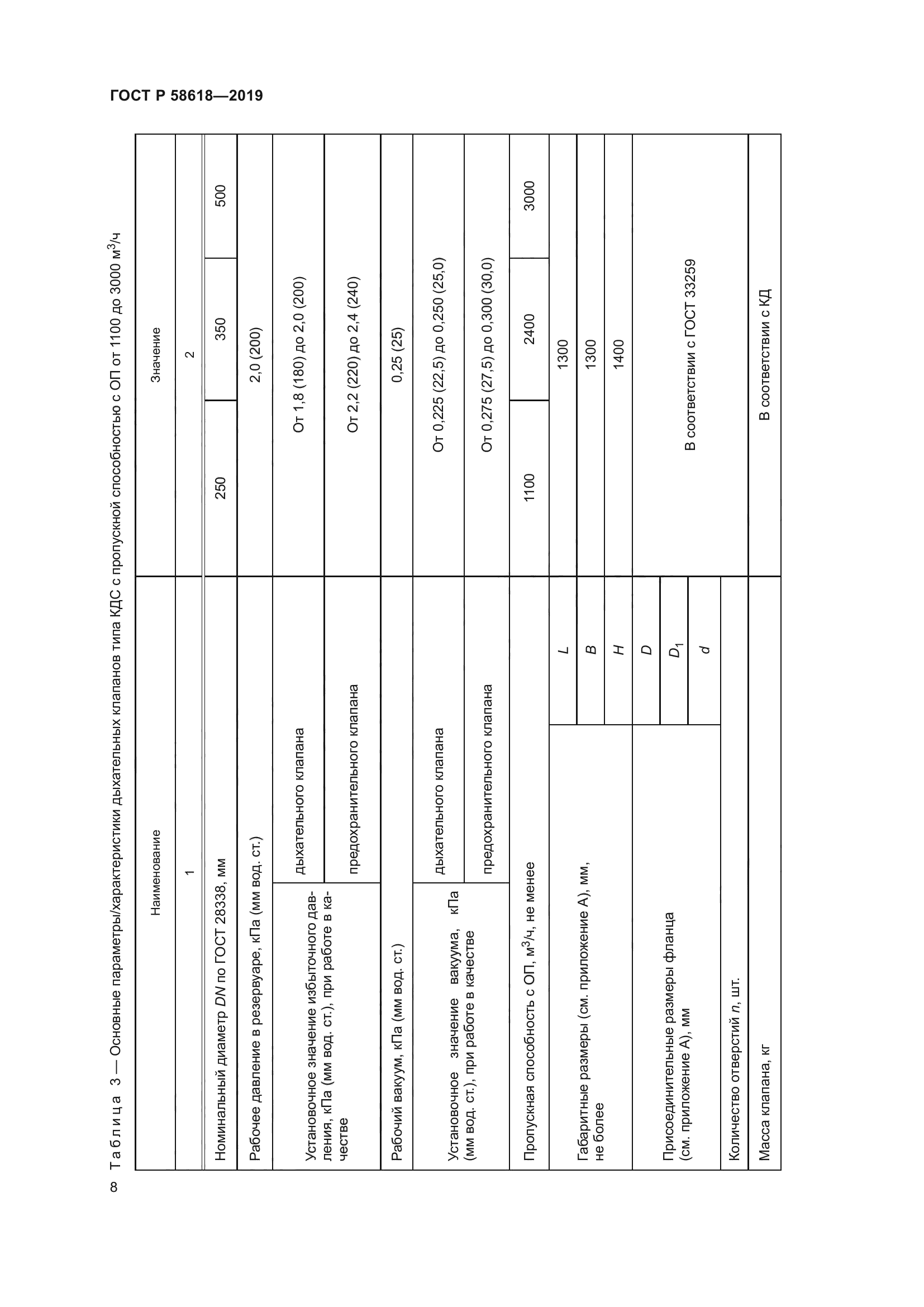 ГОСТ Р 58618-2019