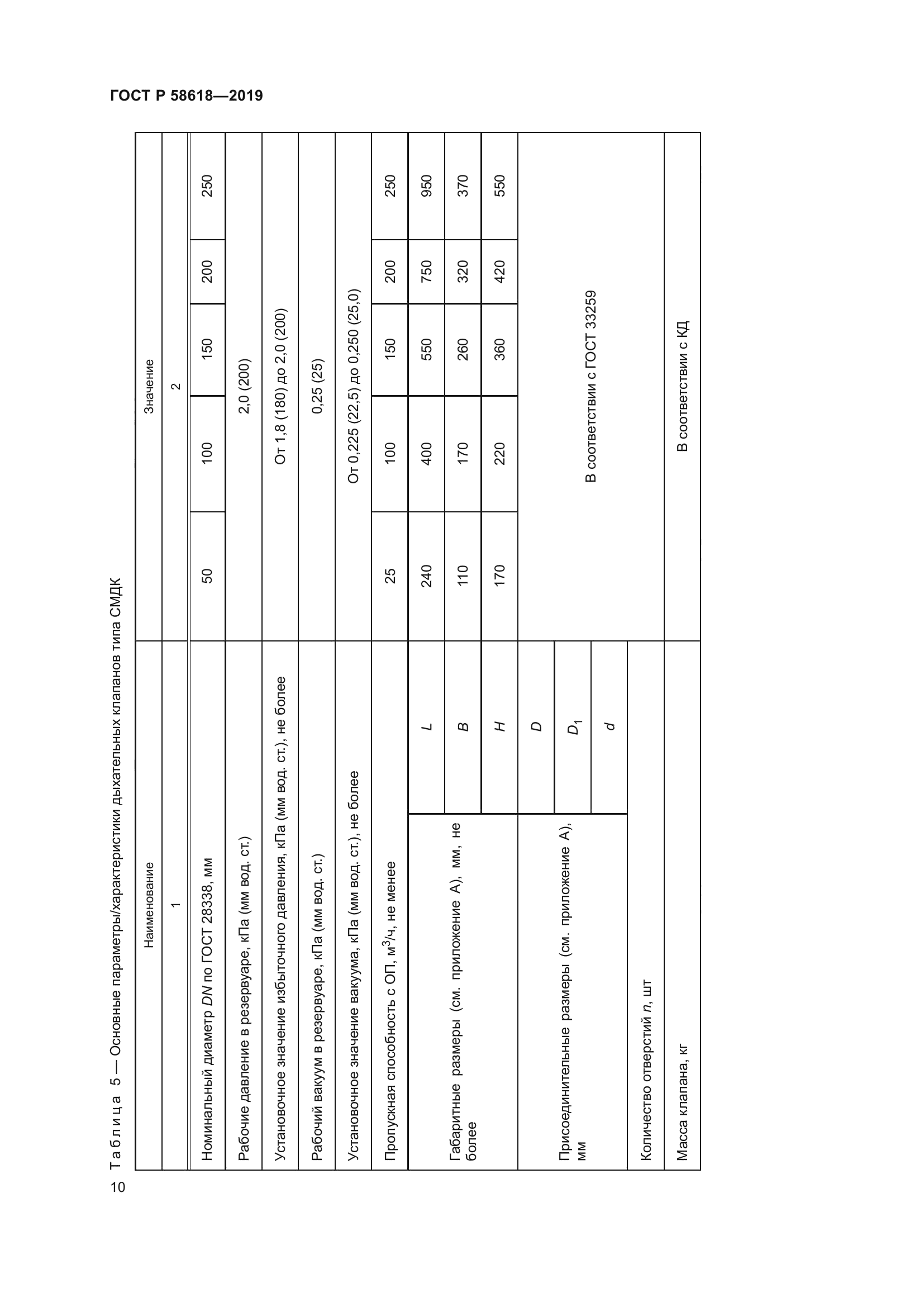 ГОСТ Р 58618-2019