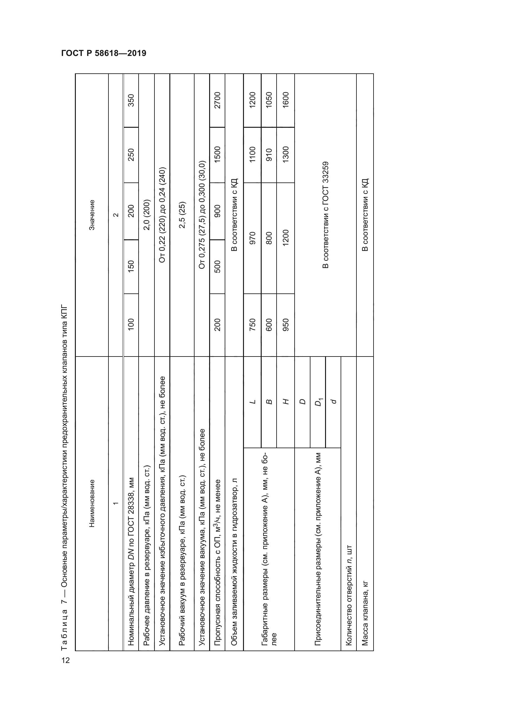 ГОСТ Р 58618-2019