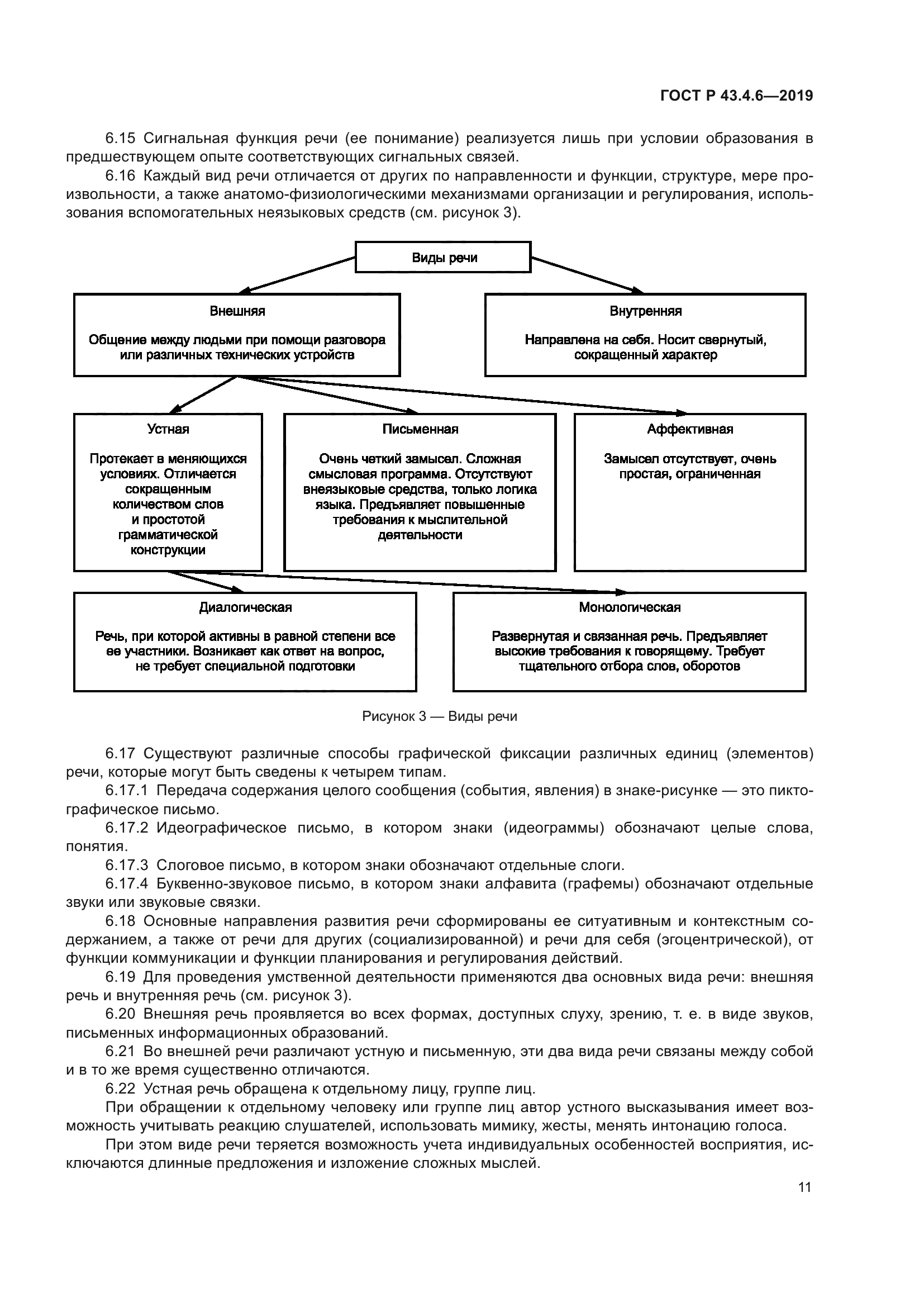ГОСТ Р 43.4.6-2019