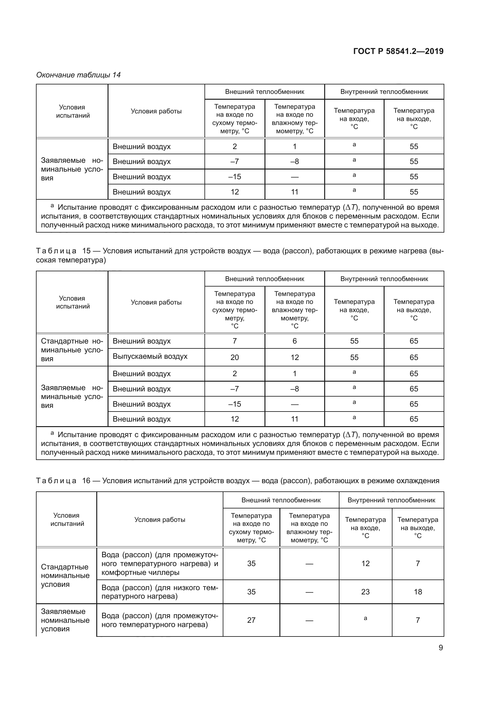 ГОСТ Р 58541.2-2019