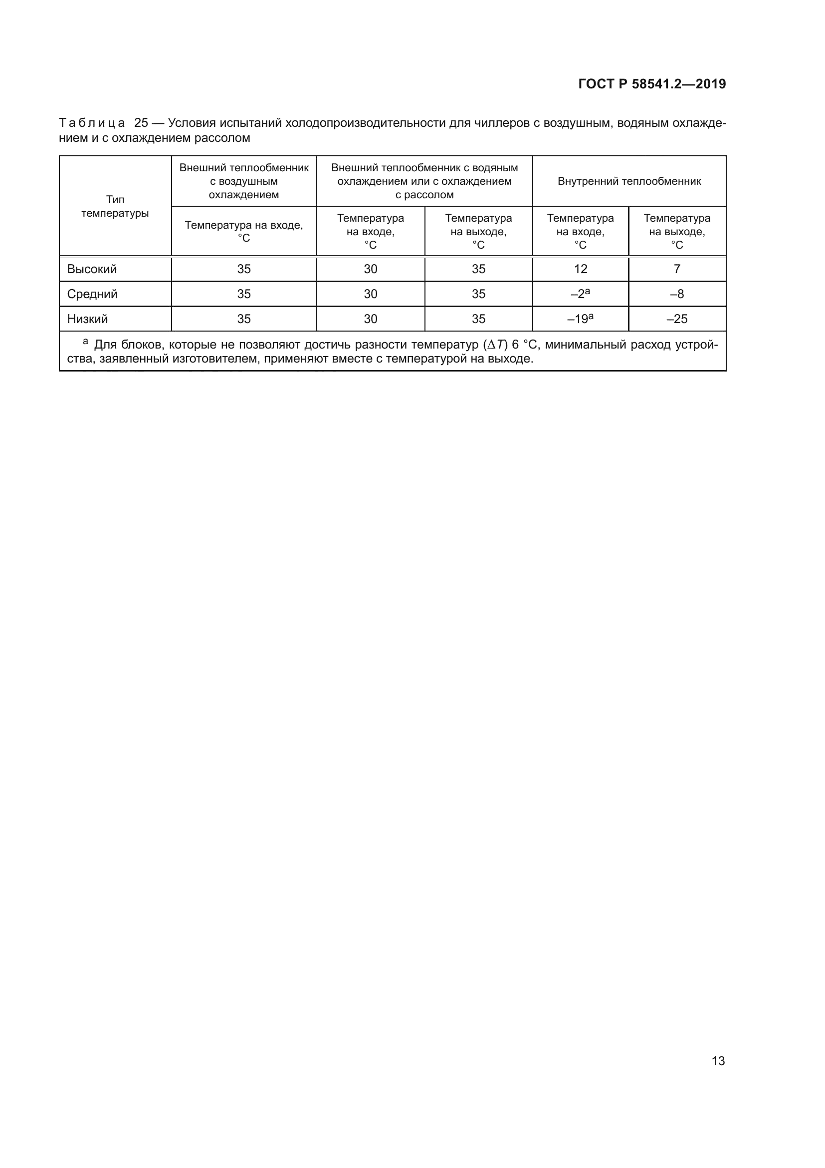 ГОСТ Р 58541.2-2019