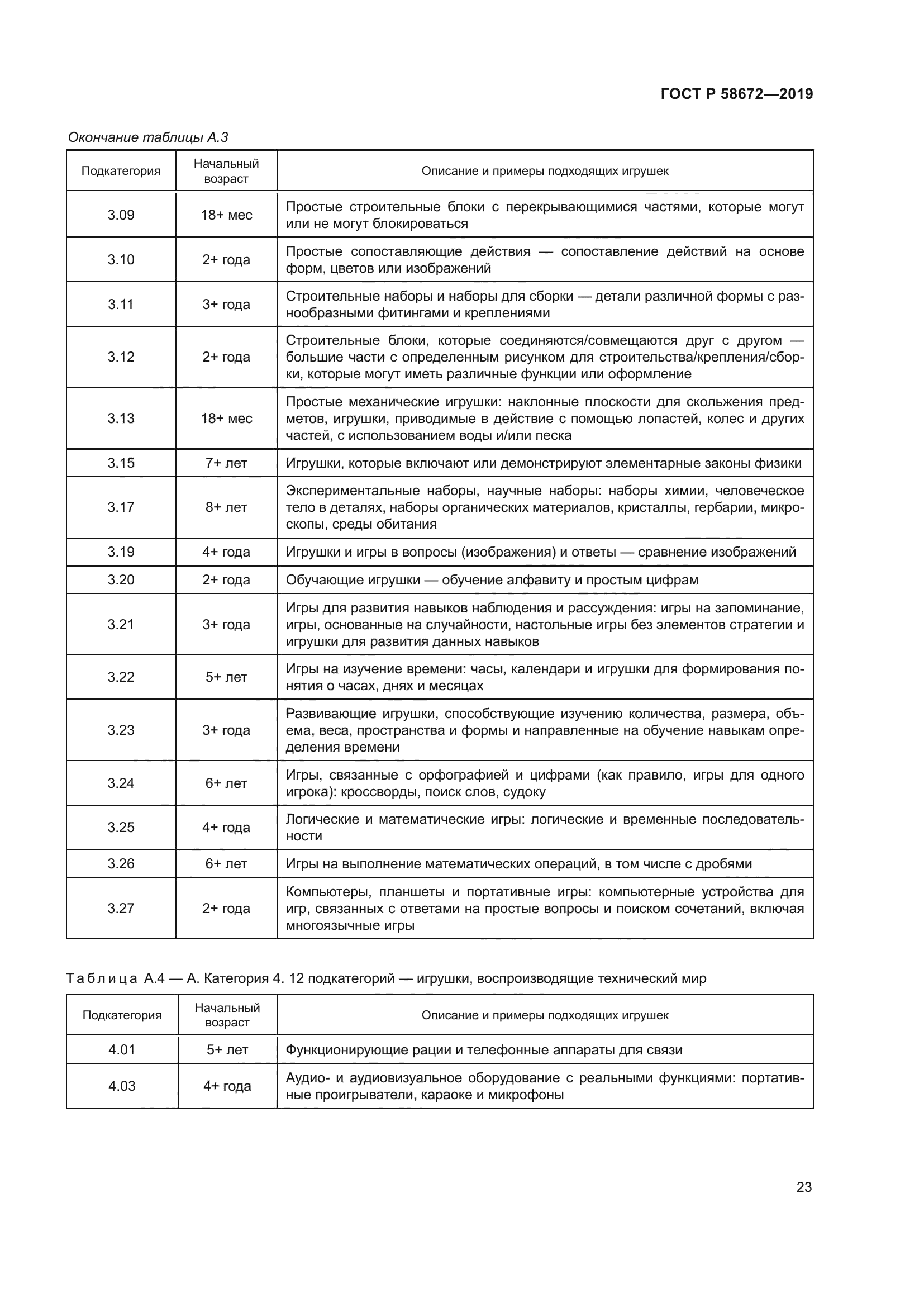 ГОСТ Р 58672-2019