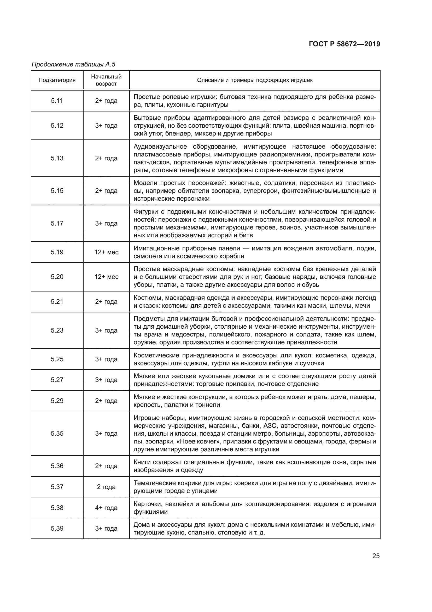 ГОСТ Р 58672-2019