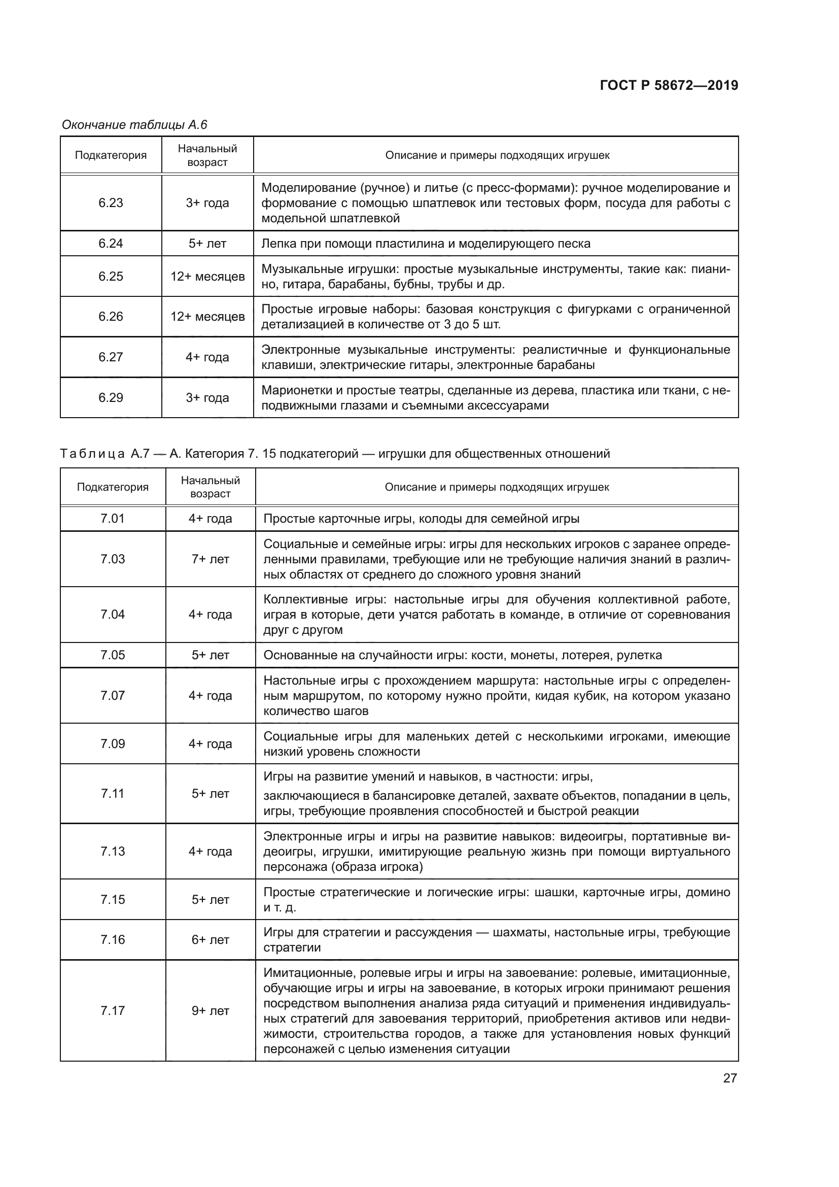 ГОСТ Р 58672-2019