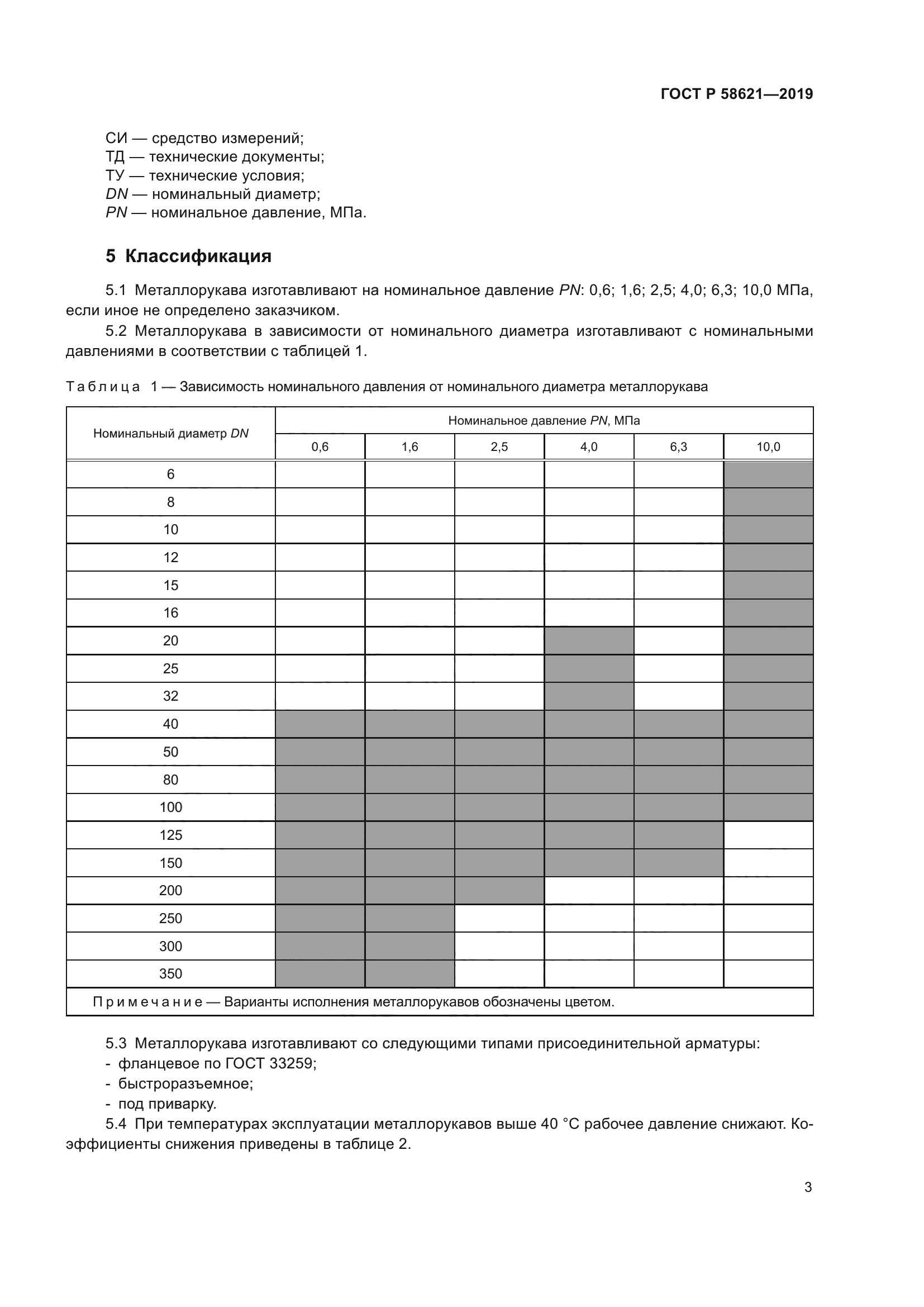 ГОСТ Р 58621-2019