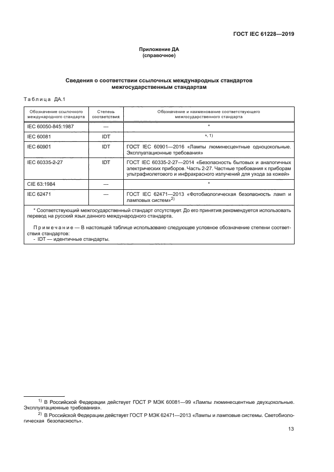 ГОСТ IEC 61228-2019