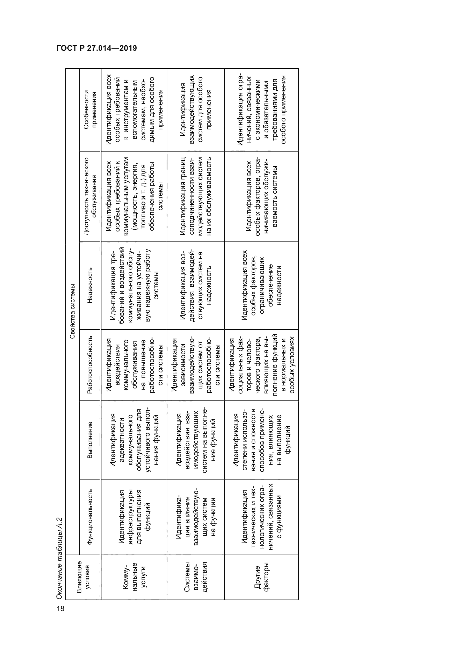 ГОСТ Р 27.014-2019