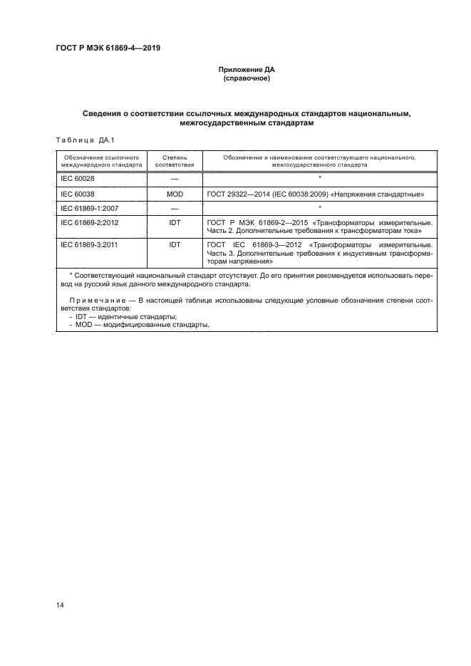 ГОСТ Р МЭК 61869-4-2019