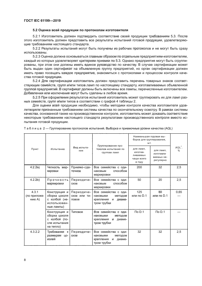 ГОСТ IEC 61199-2019