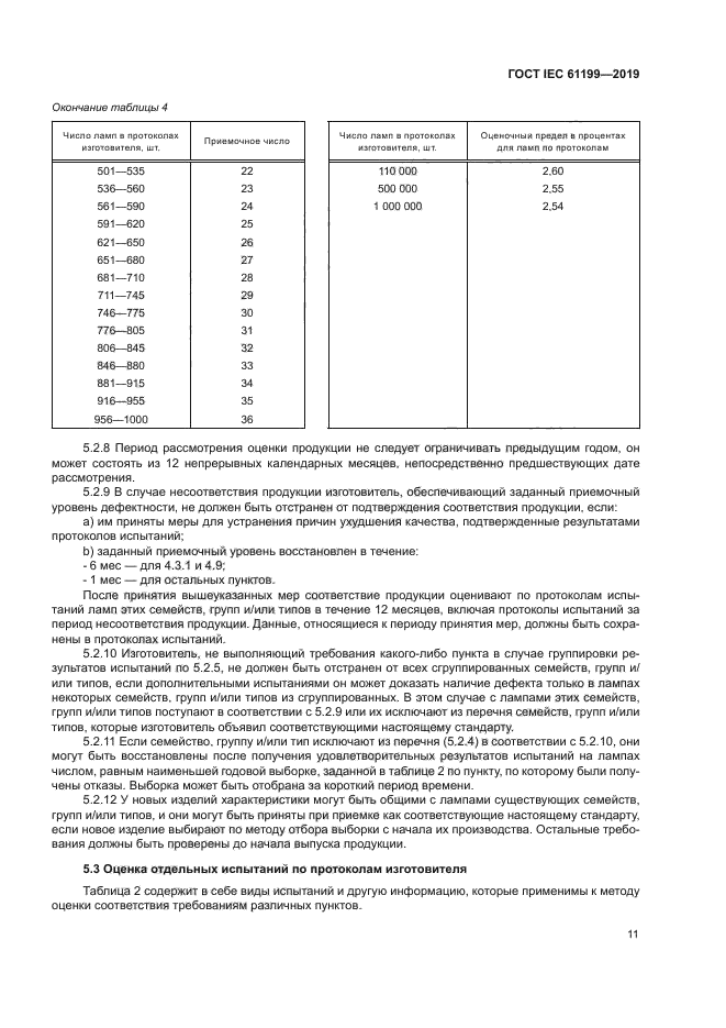 ГОСТ IEC 61199-2019