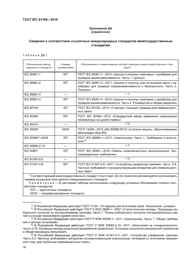 ГОСТ IEC 61199-2019