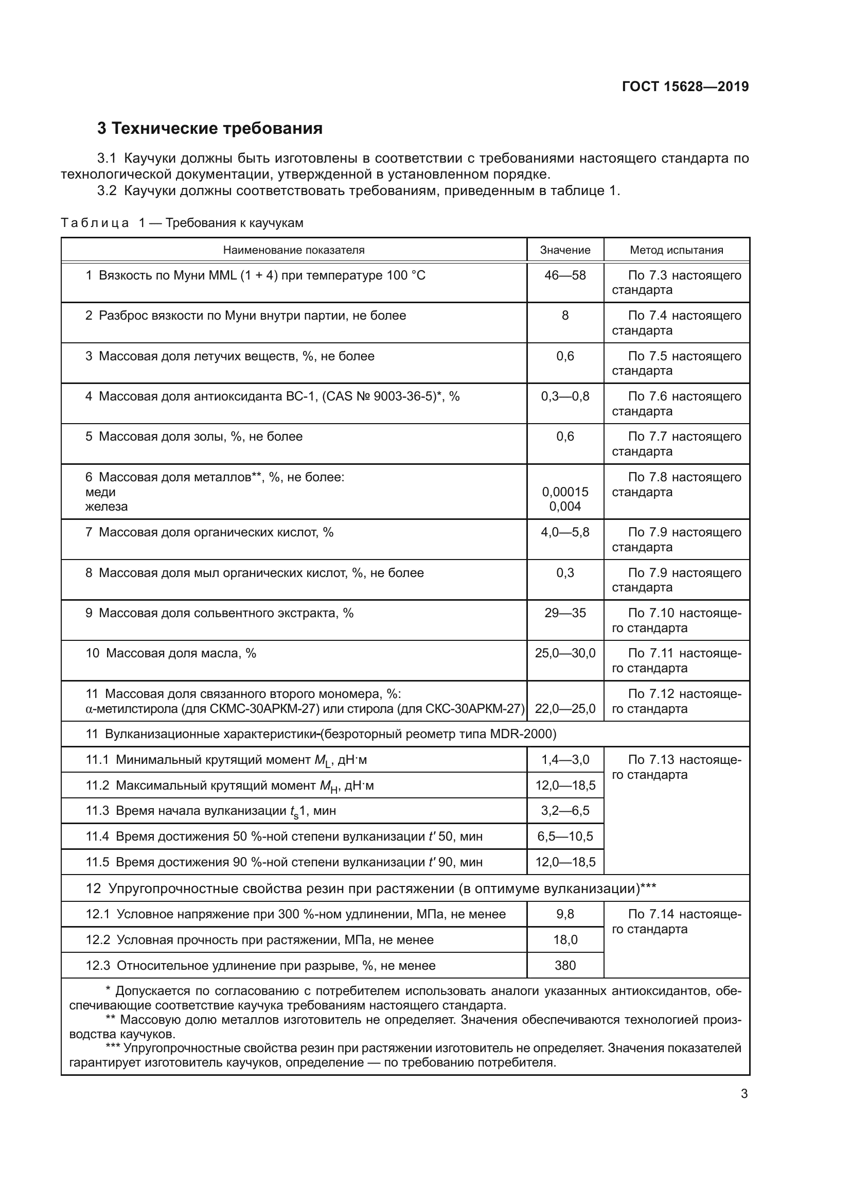 ГОСТ 15628-2019