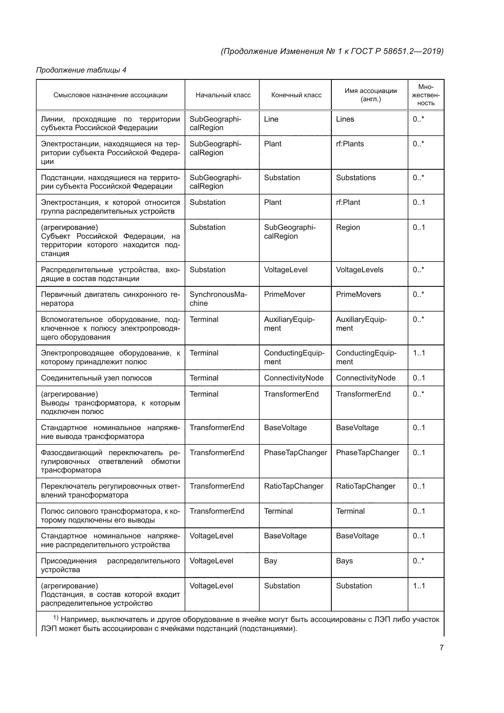 ГОСТ Р 58651.2-2019