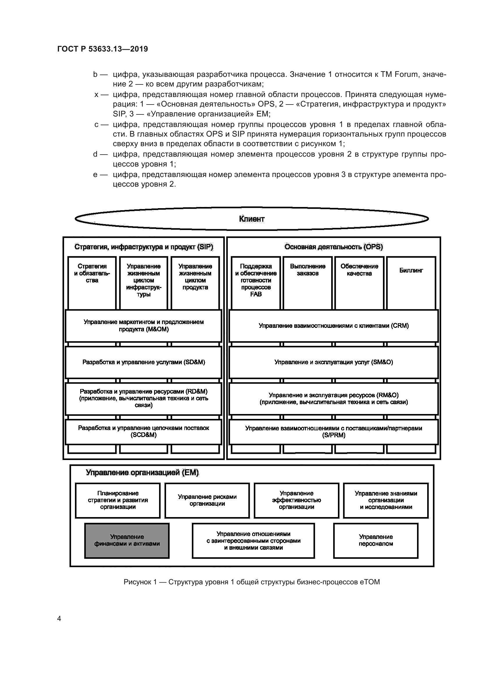 ГОСТ Р 53633.13-2019