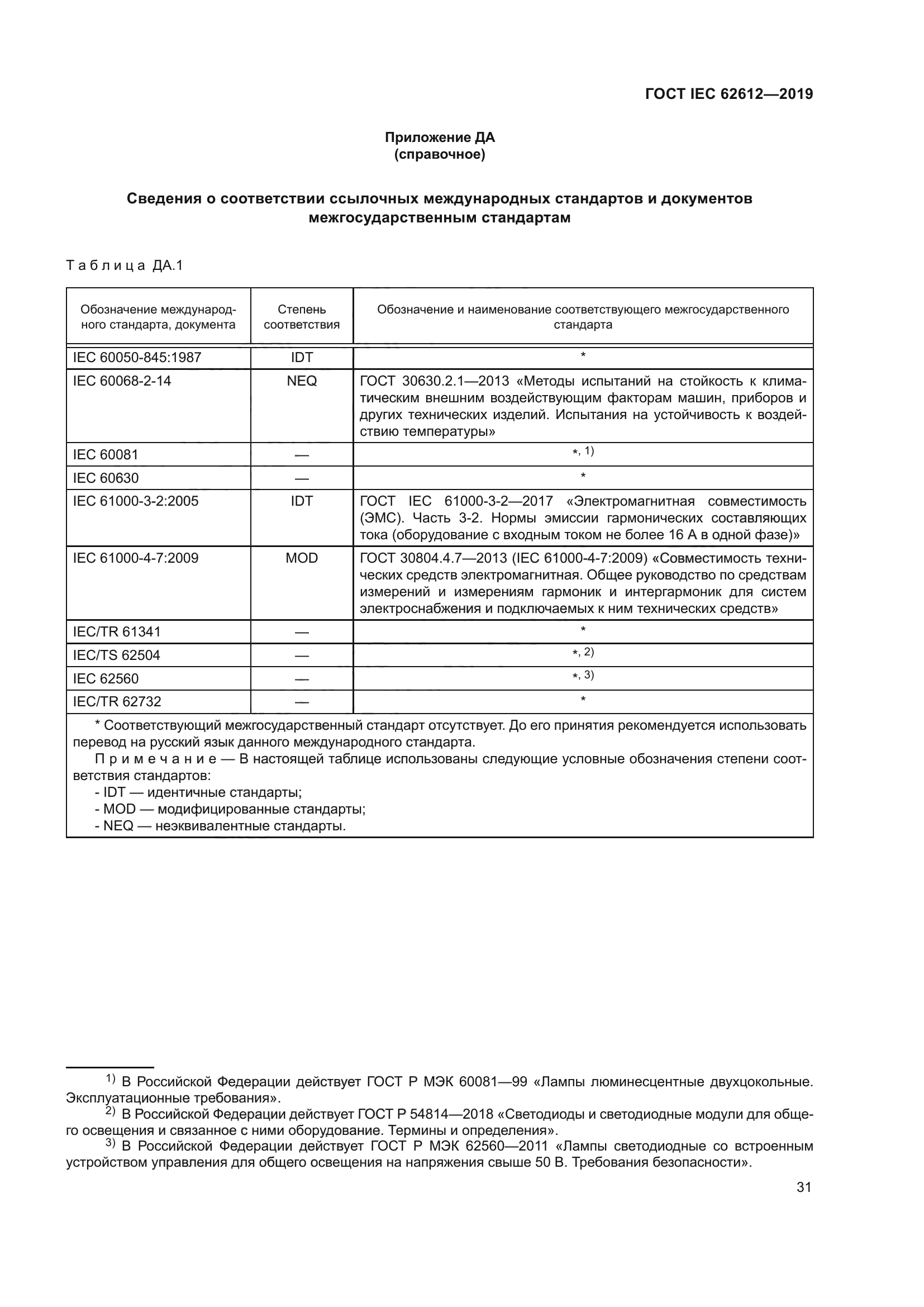 ГОСТ IEC 62612-2019