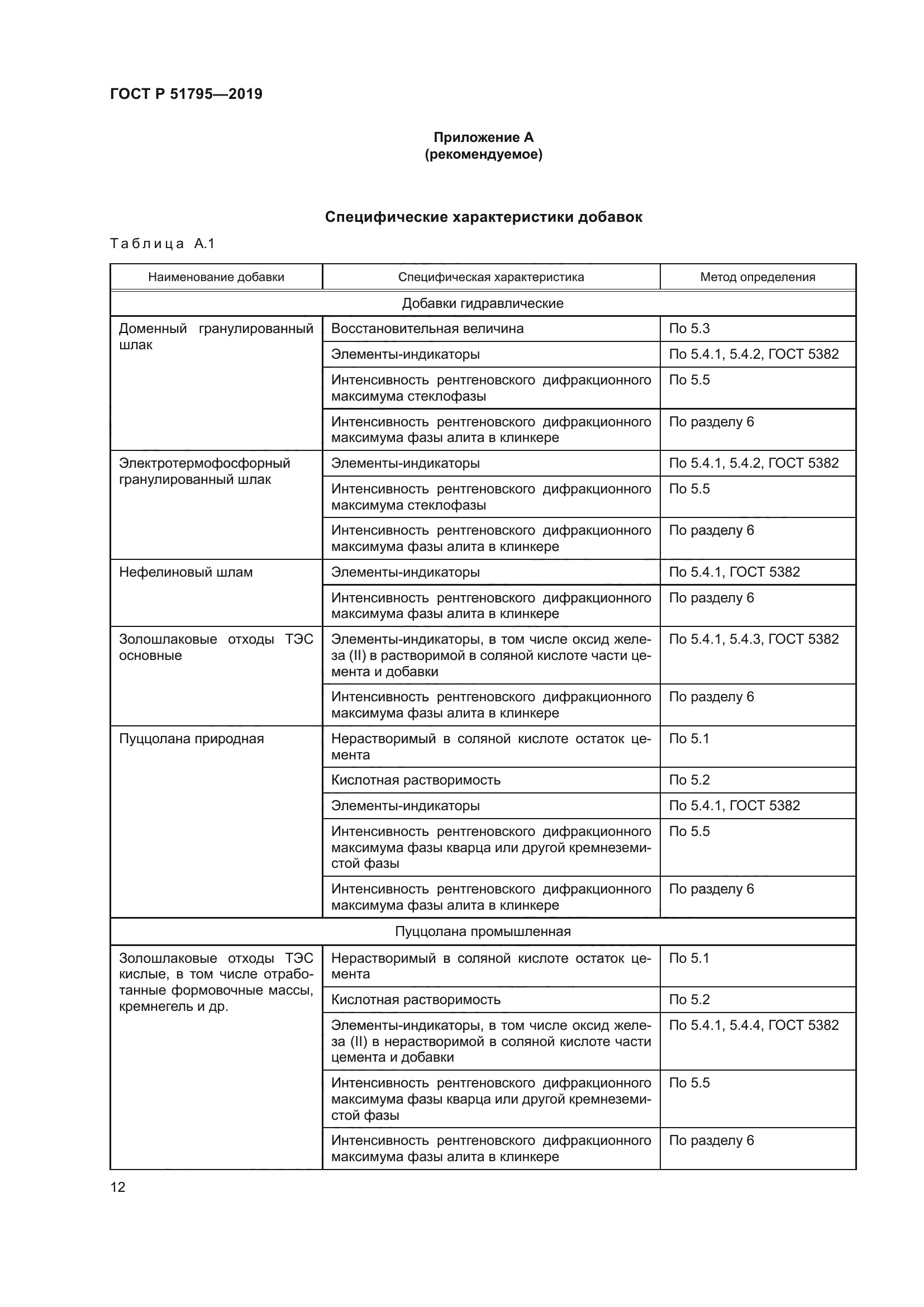 ГОСТ Р 51795-2019