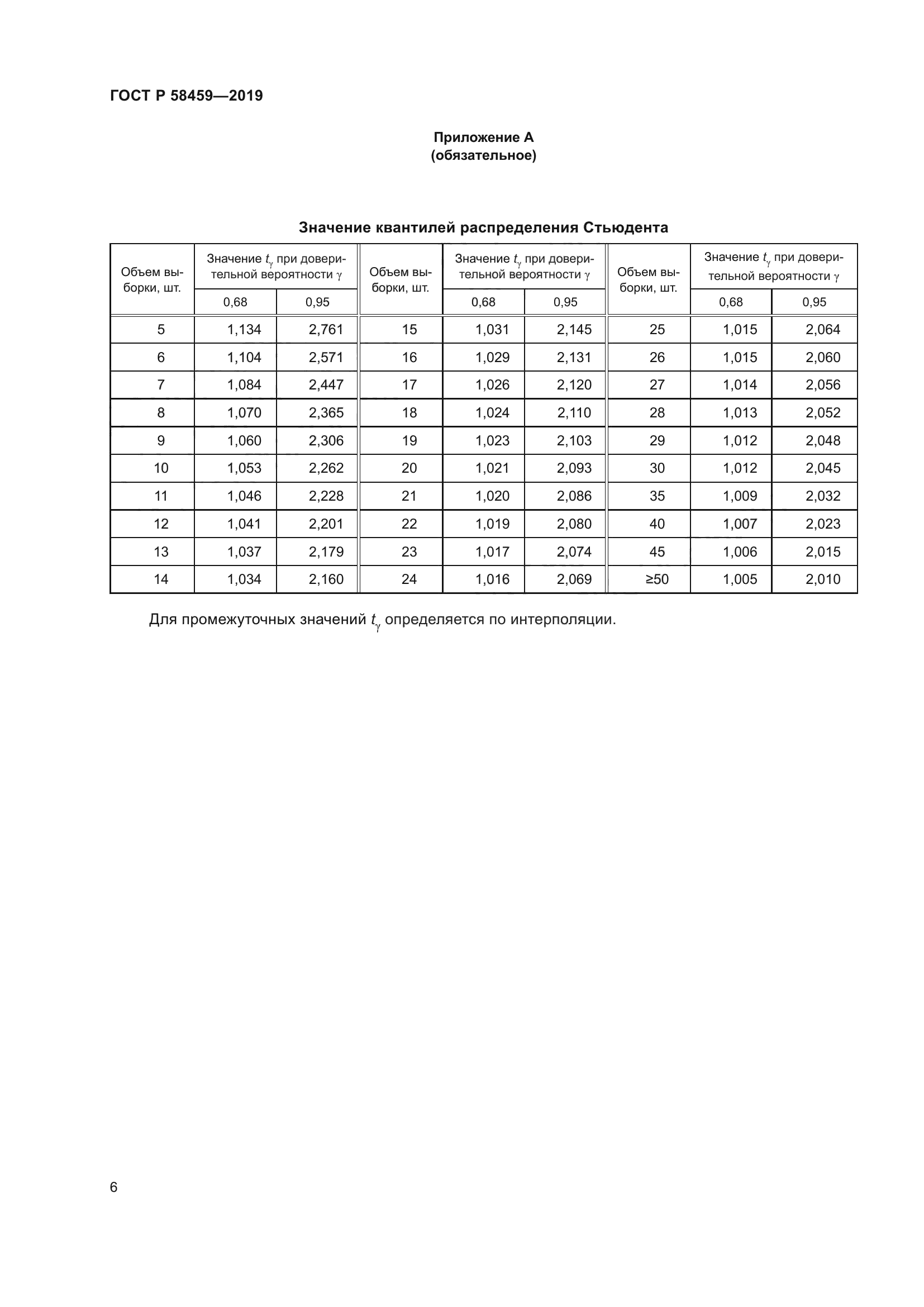 ГОСТ Р 58459-2019