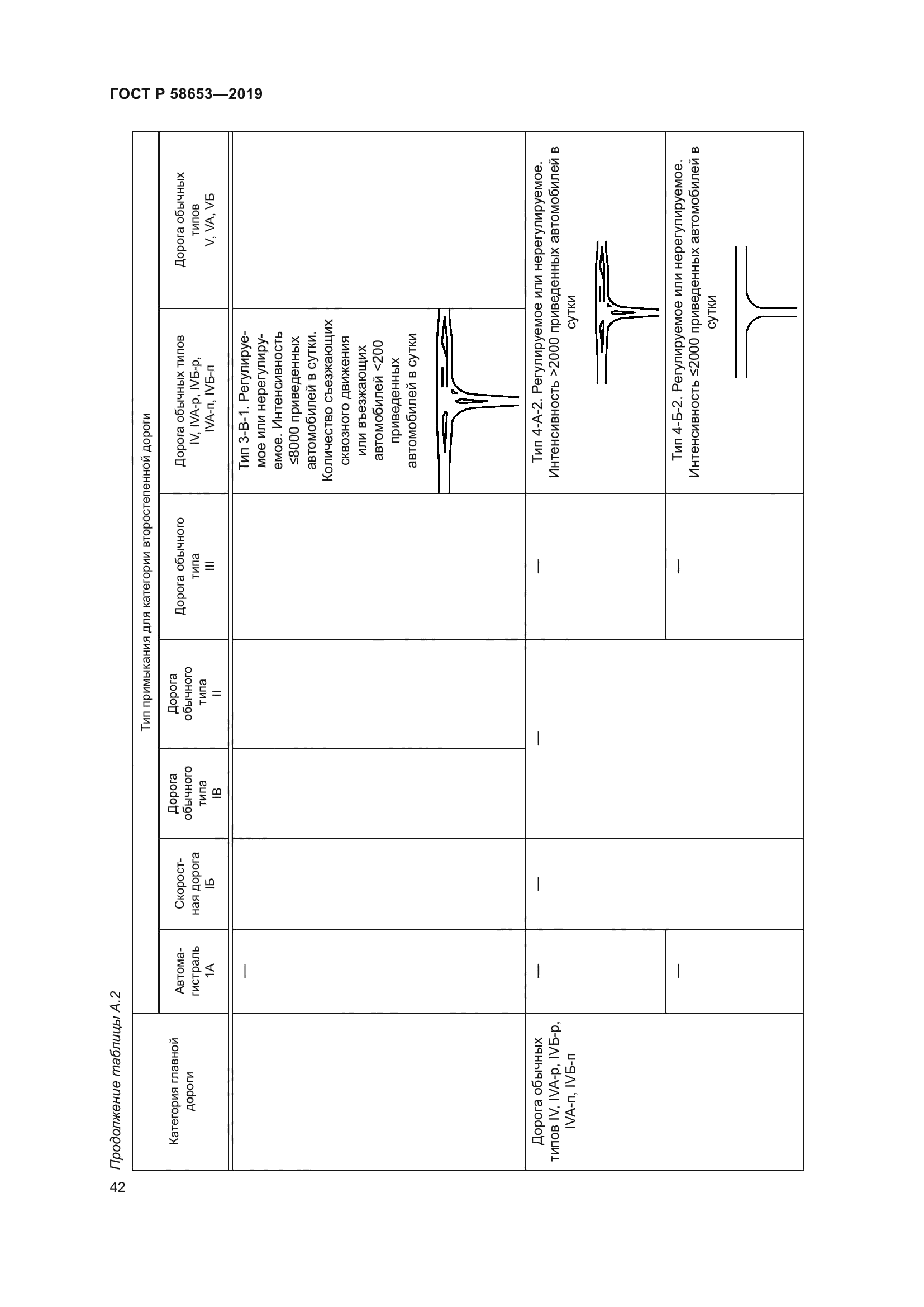 ГОСТ Р 58653-2019