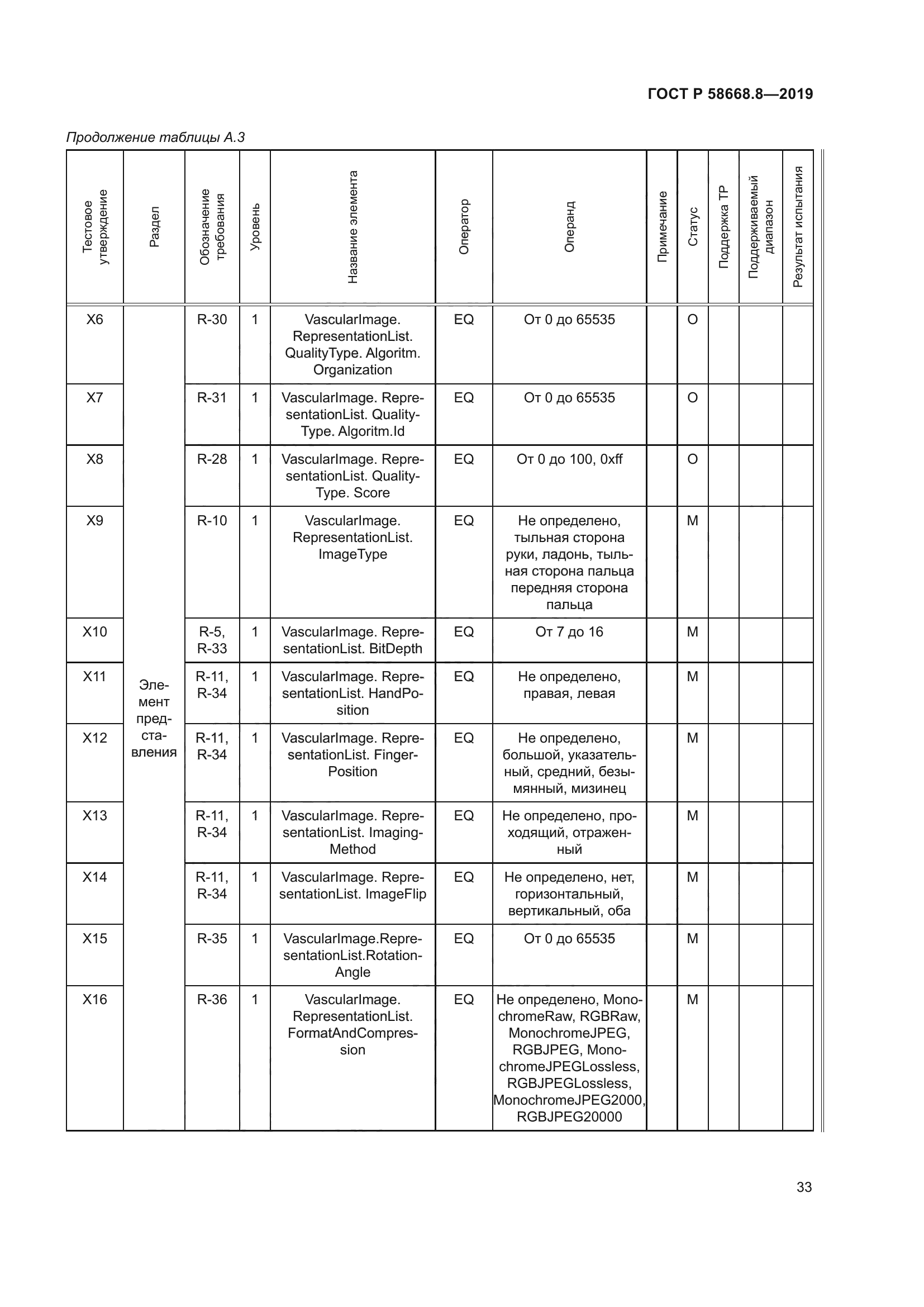 ГОСТ Р 58668.8-2019