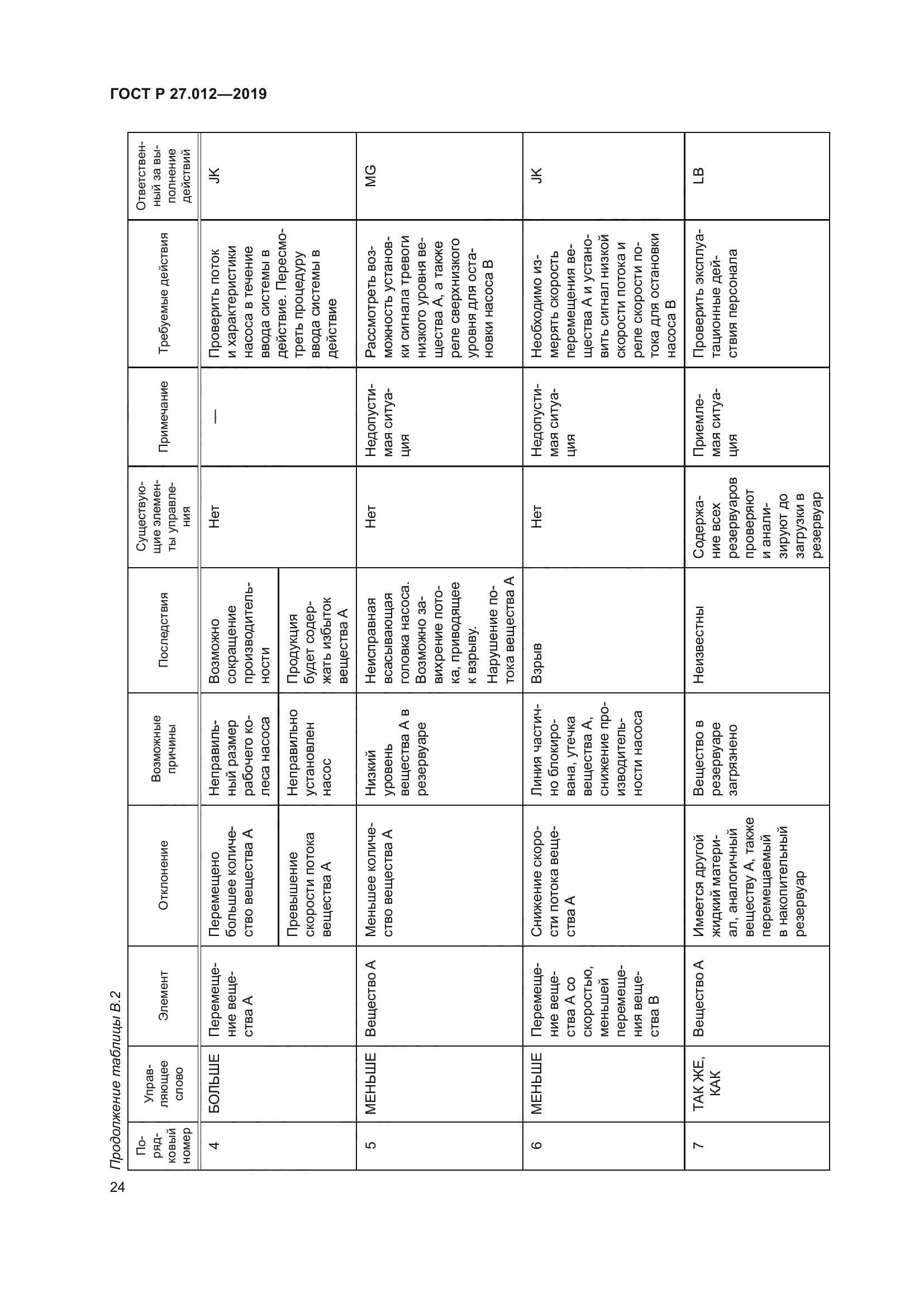 ГОСТ Р 27.012-2019