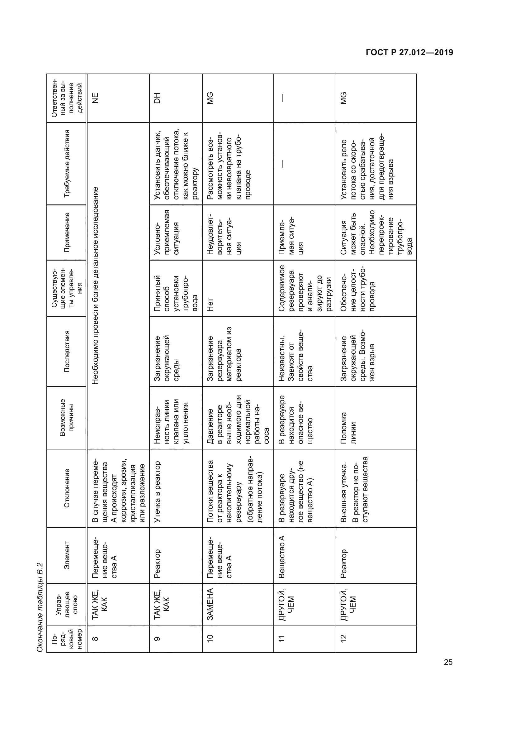 ГОСТ Р 27.012-2019