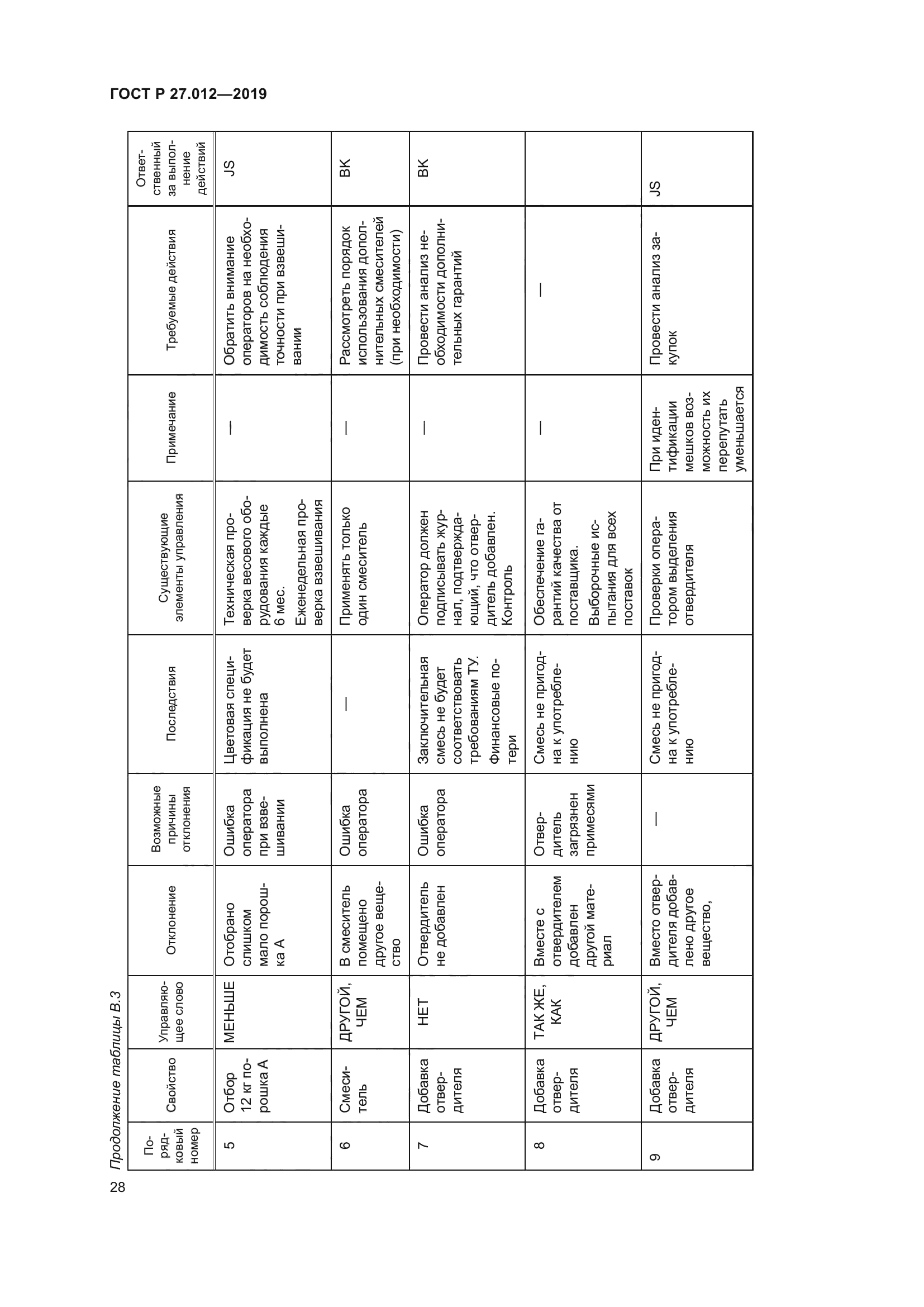 ГОСТ Р 27.012-2019