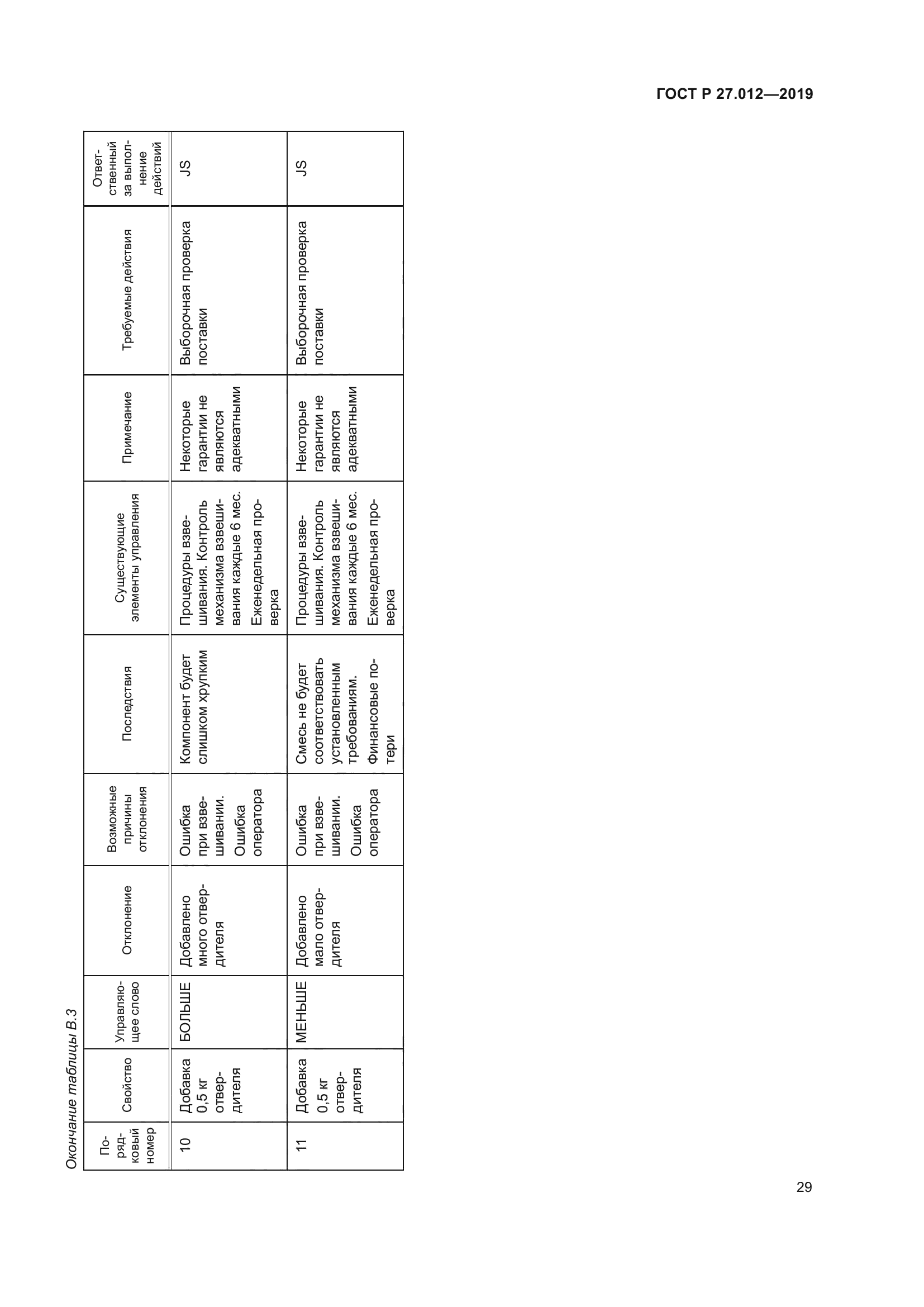 ГОСТ Р 27.012-2019