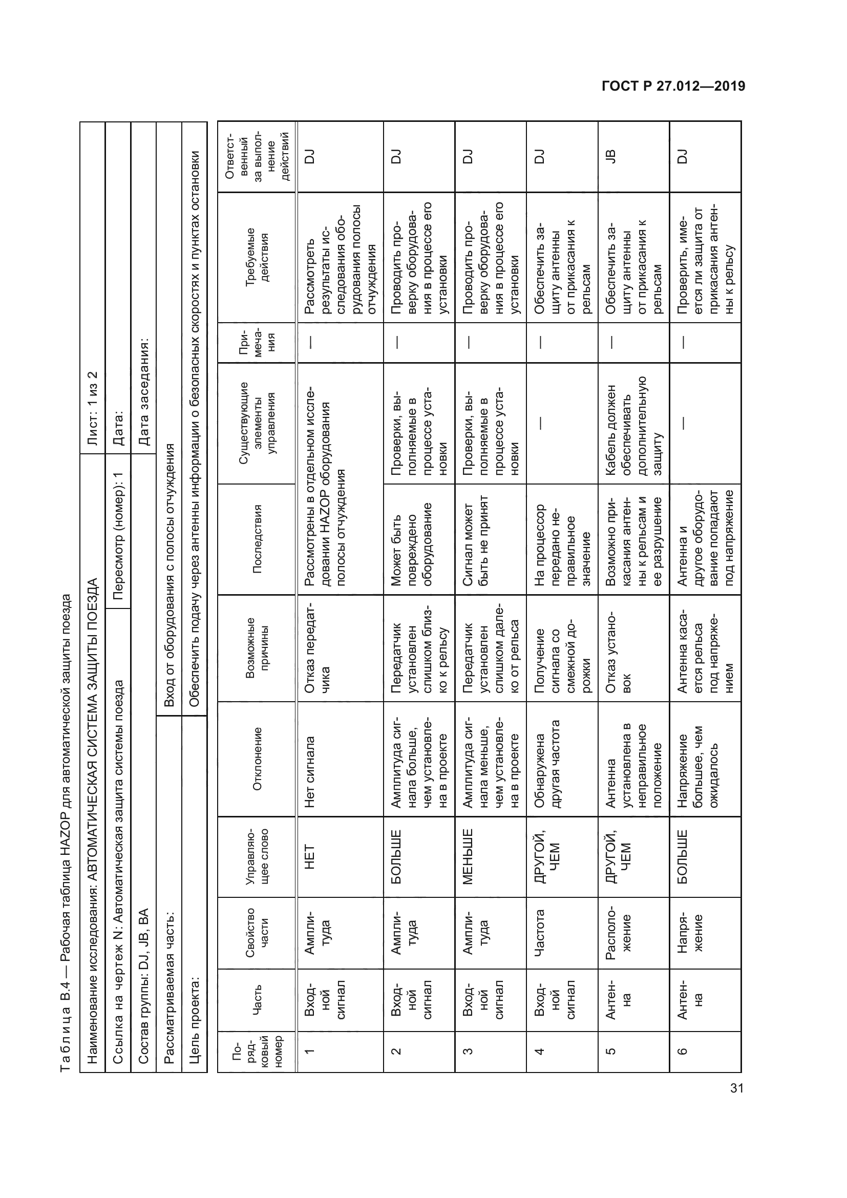 ГОСТ Р 27.012-2019