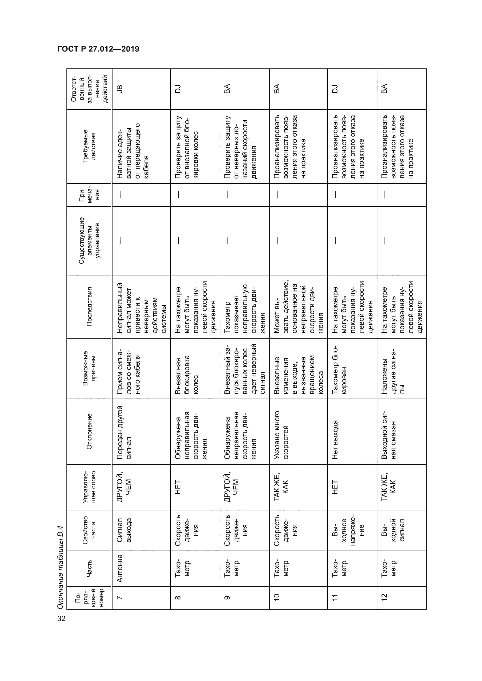 ГОСТ Р 27.012-2019