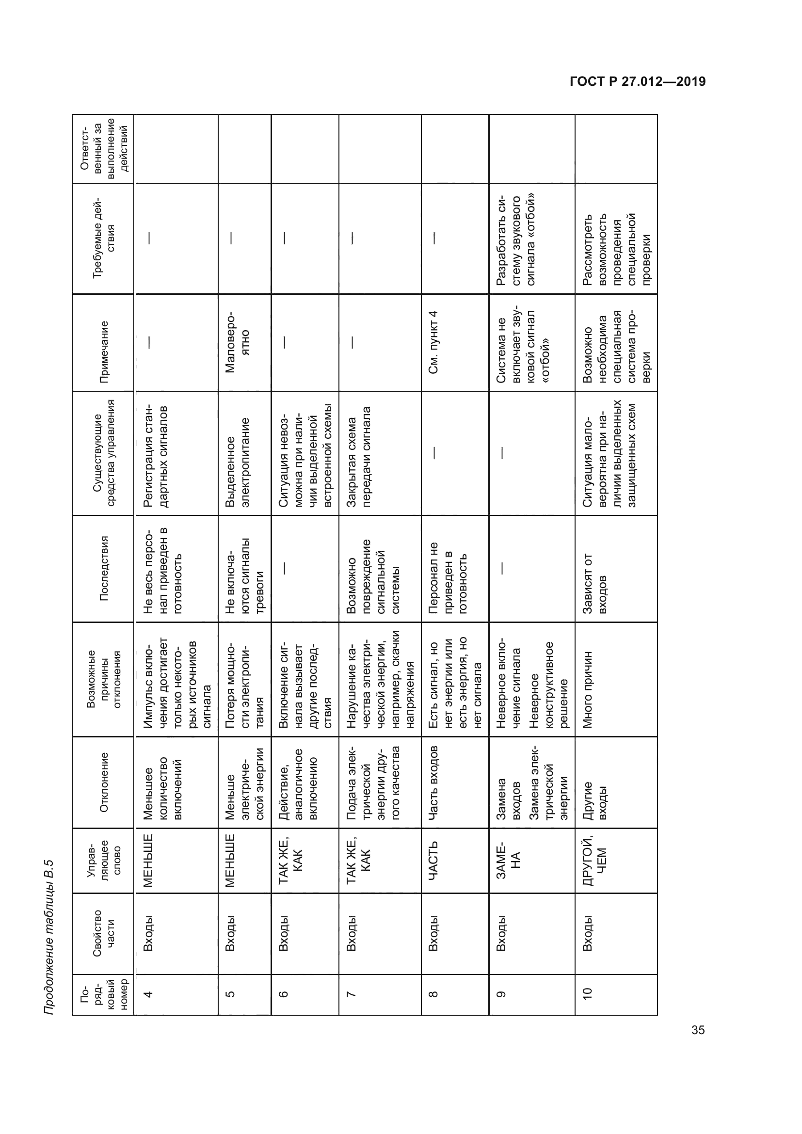 ГОСТ Р 27.012-2019