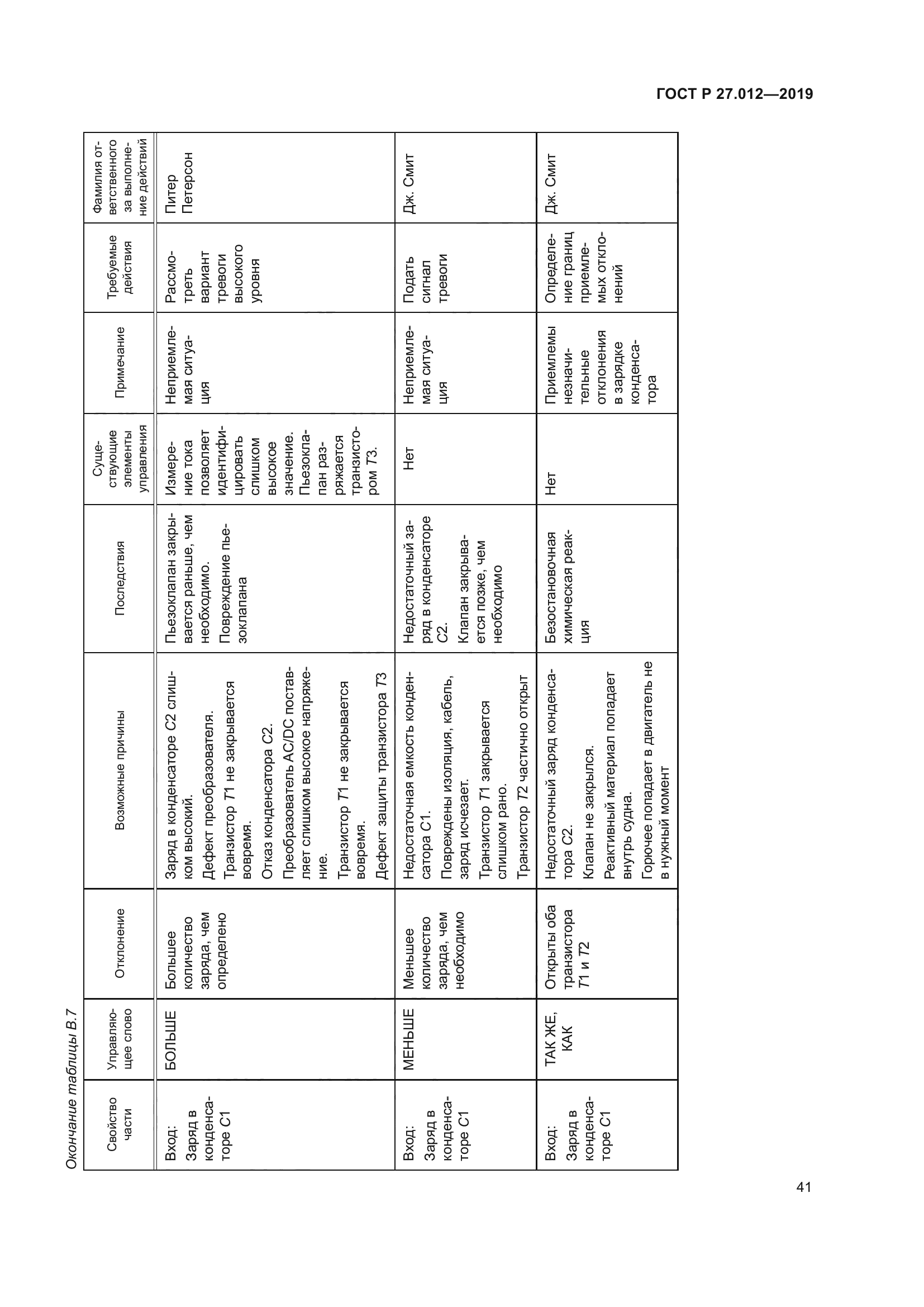 ГОСТ Р 27.012-2019