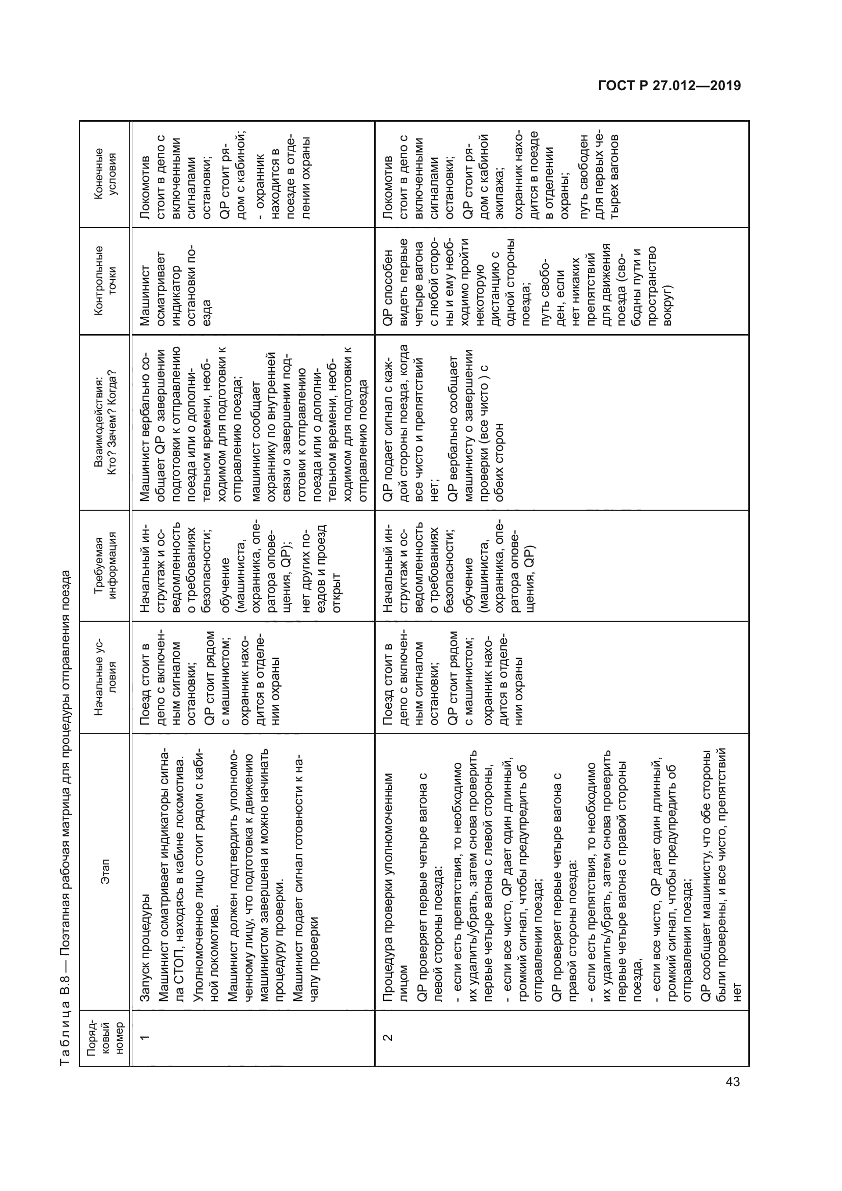 ГОСТ Р 27.012-2019