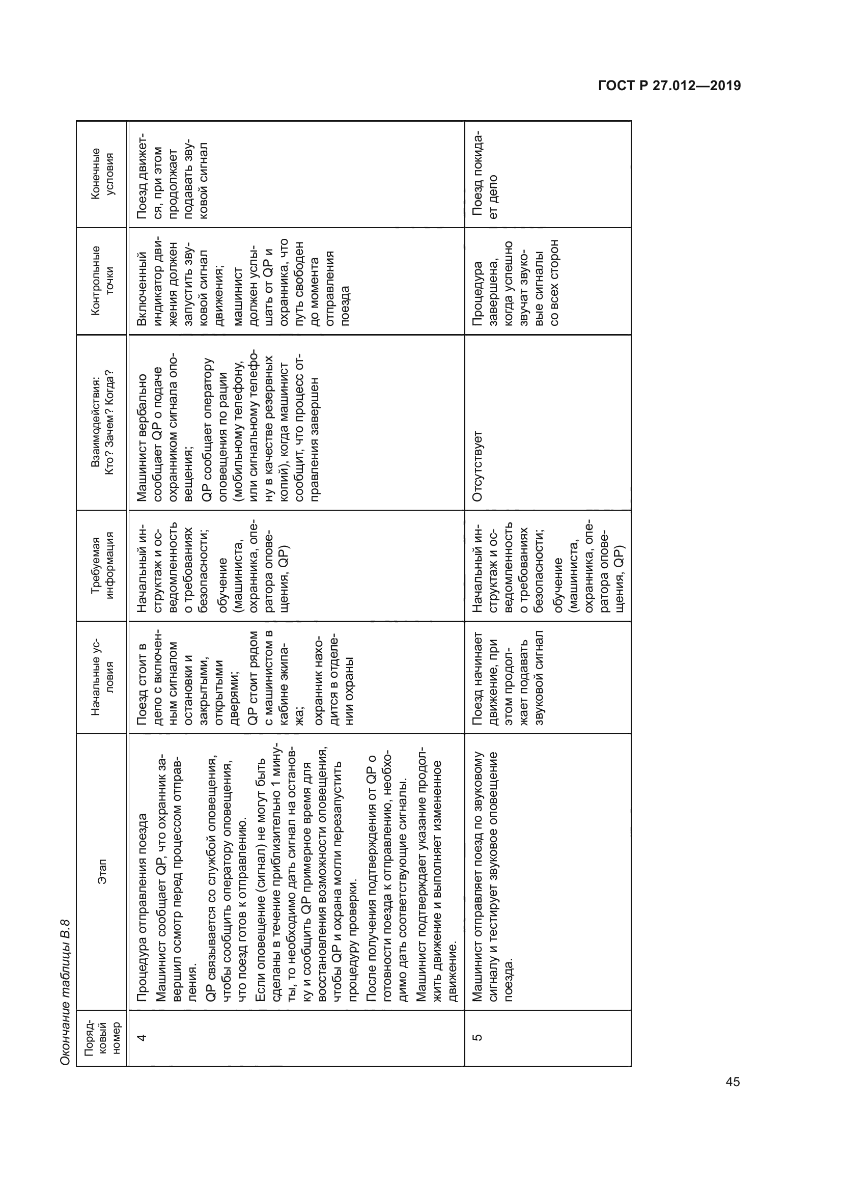 ГОСТ Р 27.012-2019