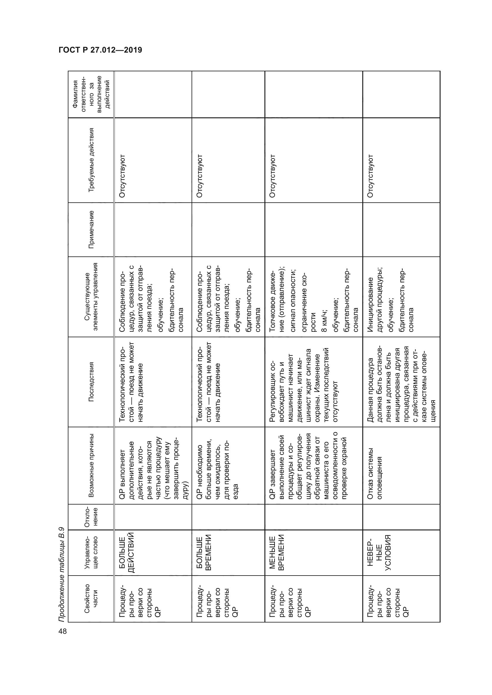 ГОСТ Р 27.012-2019