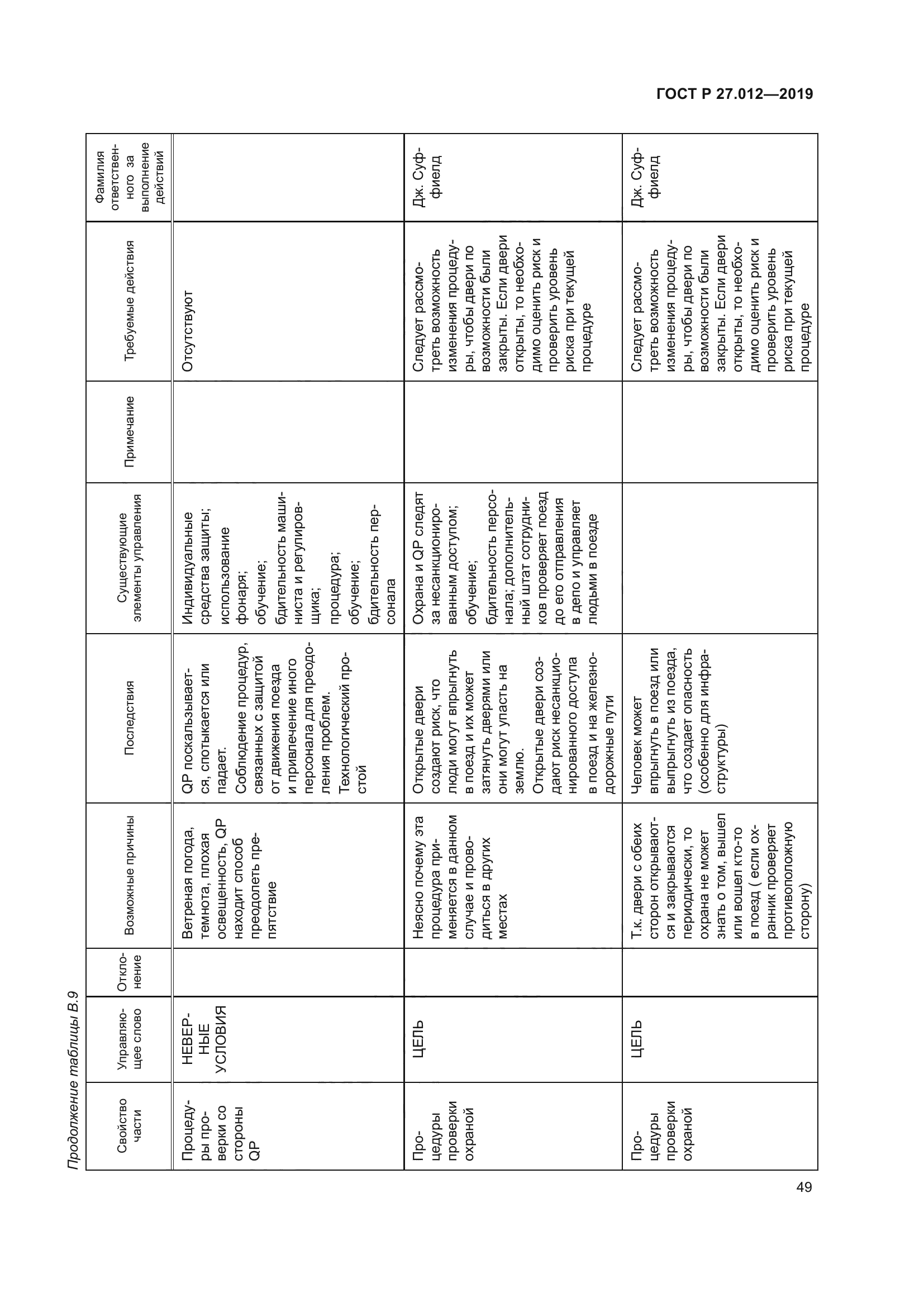 ГОСТ Р 27.012-2019