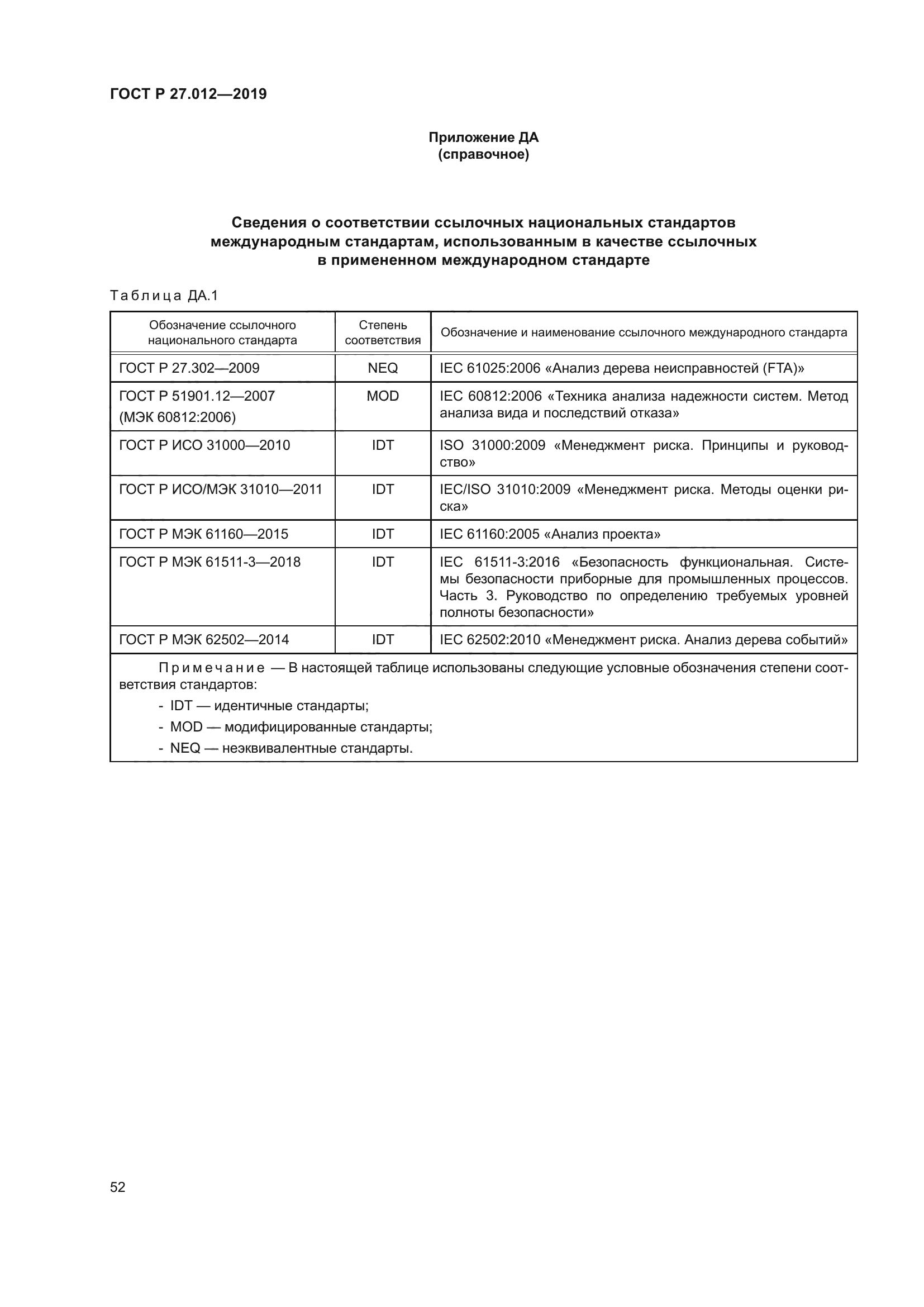 ГОСТ Р 27.012-2019