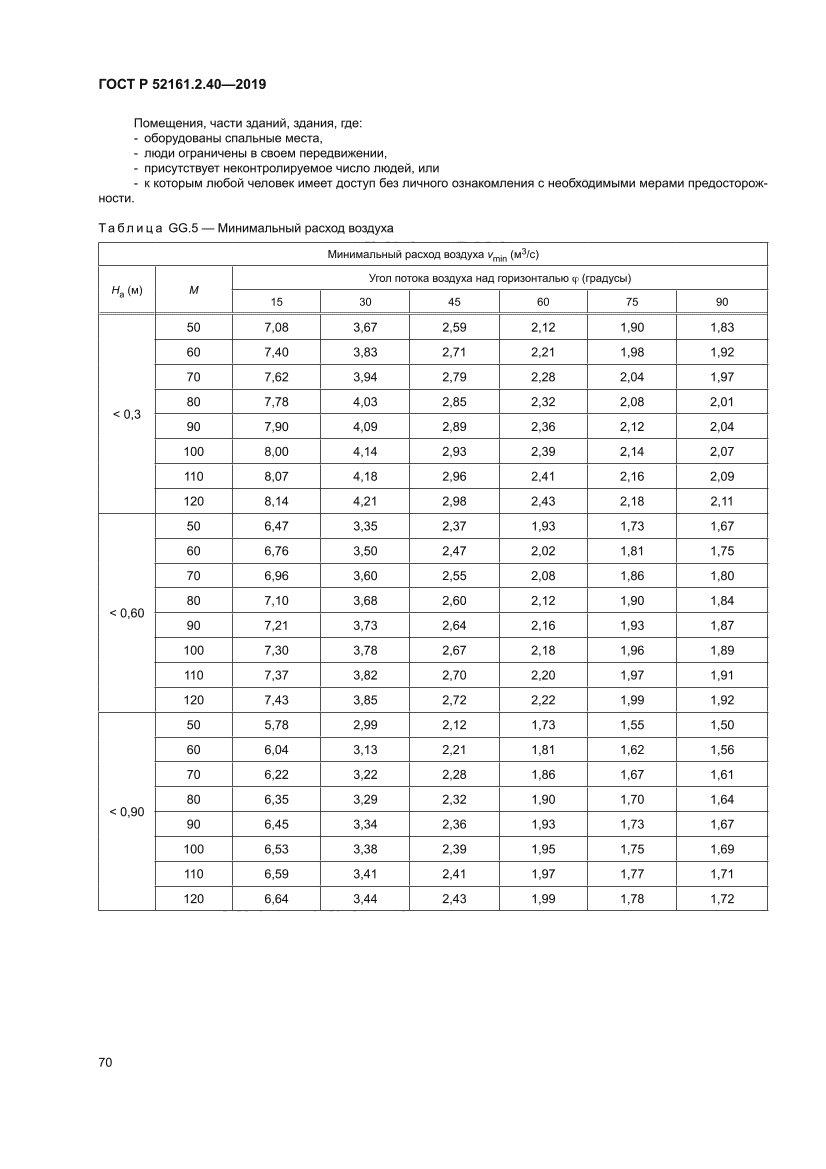ГОСТ Р 52161.2.40-2019
