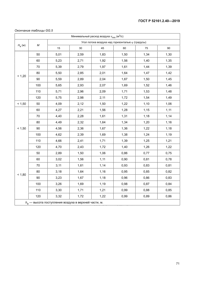 ГОСТ Р 52161.2.40-2019