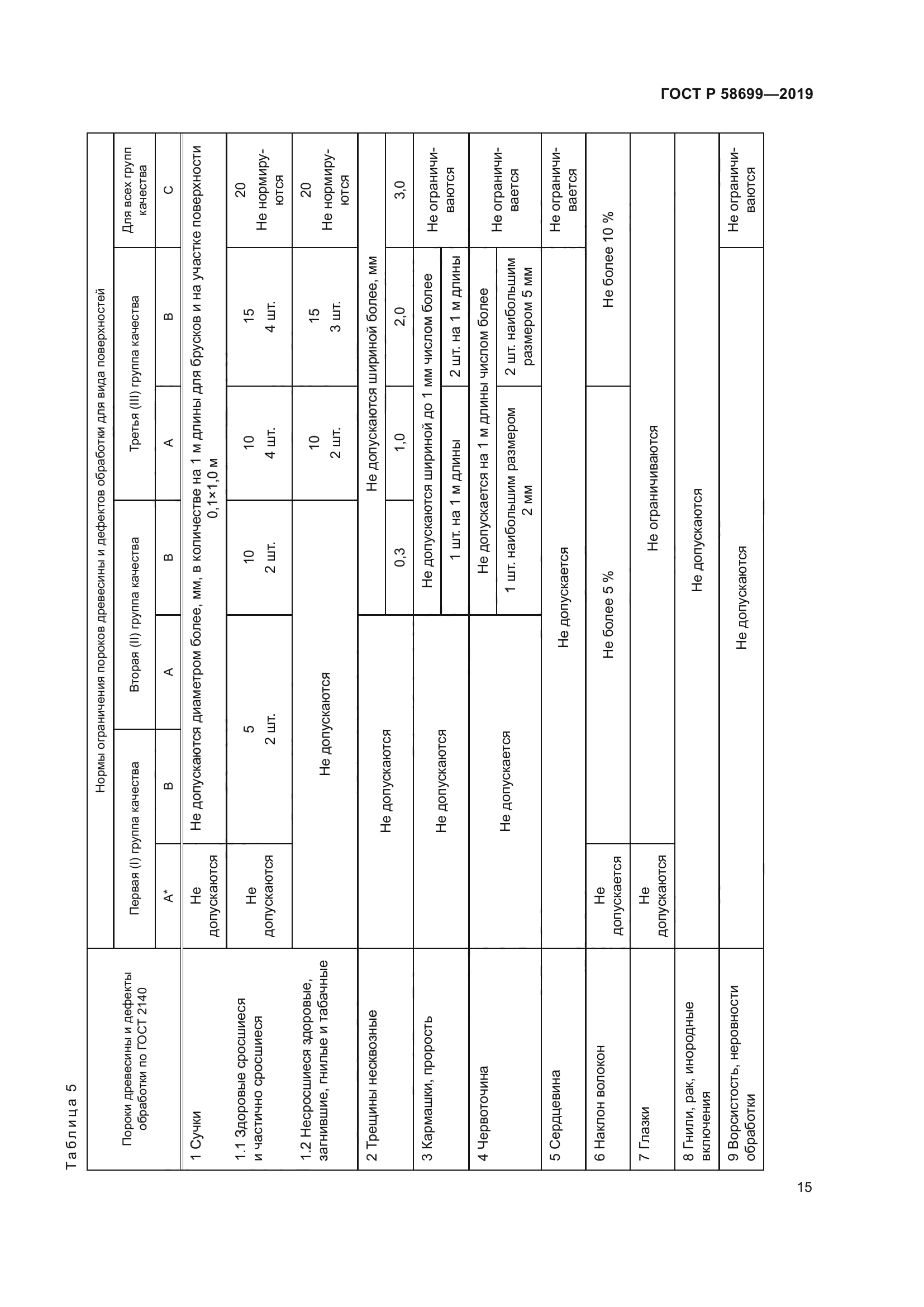 ГОСТ Р 58699-2019