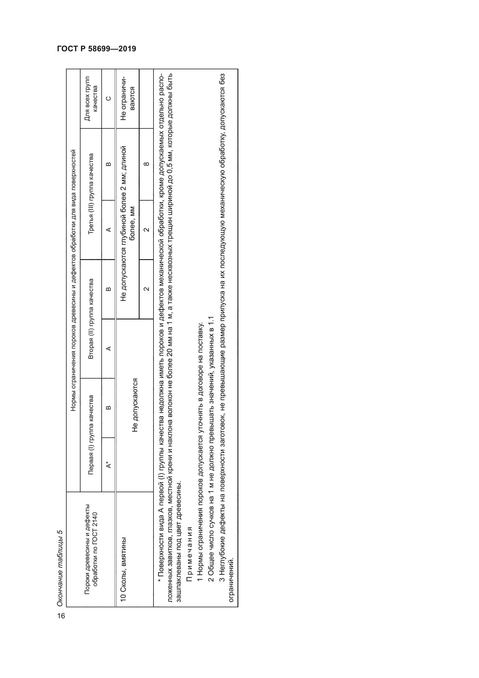 ГОСТ Р 58699-2019