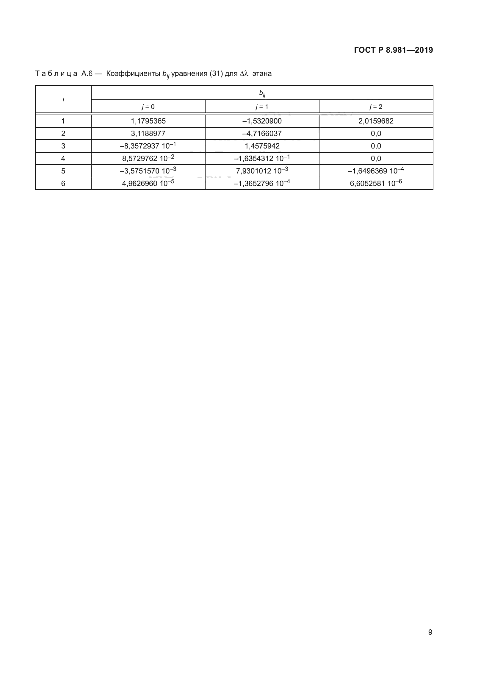 ГОСТ Р 8.981-2019