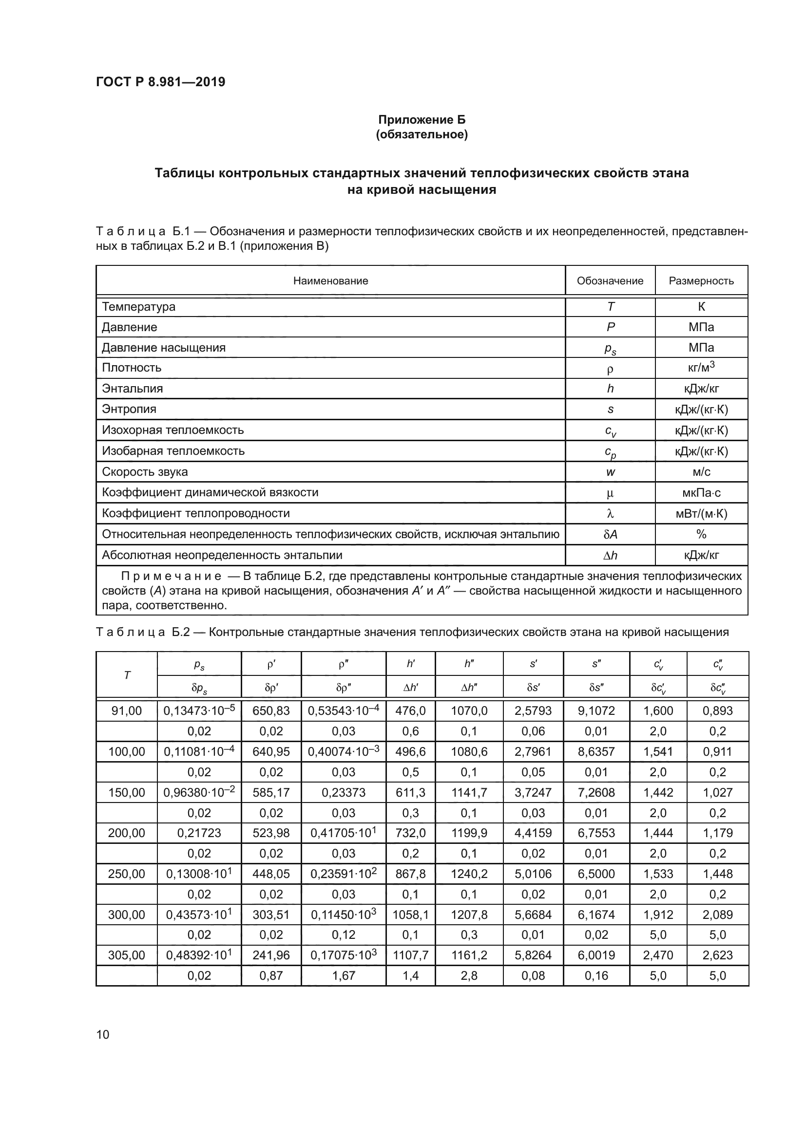 ГОСТ Р 8.981-2019