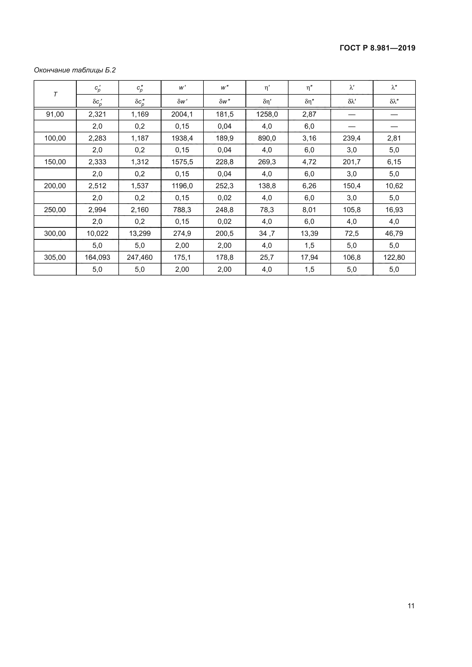 ГОСТ Р 8.981-2019