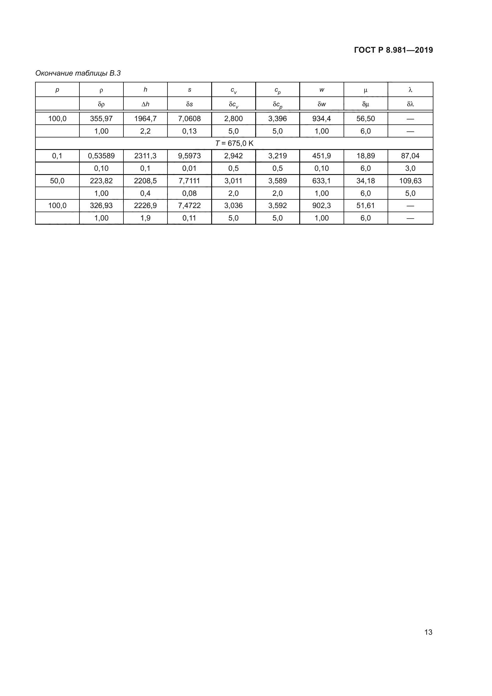 ГОСТ Р 8.981-2019